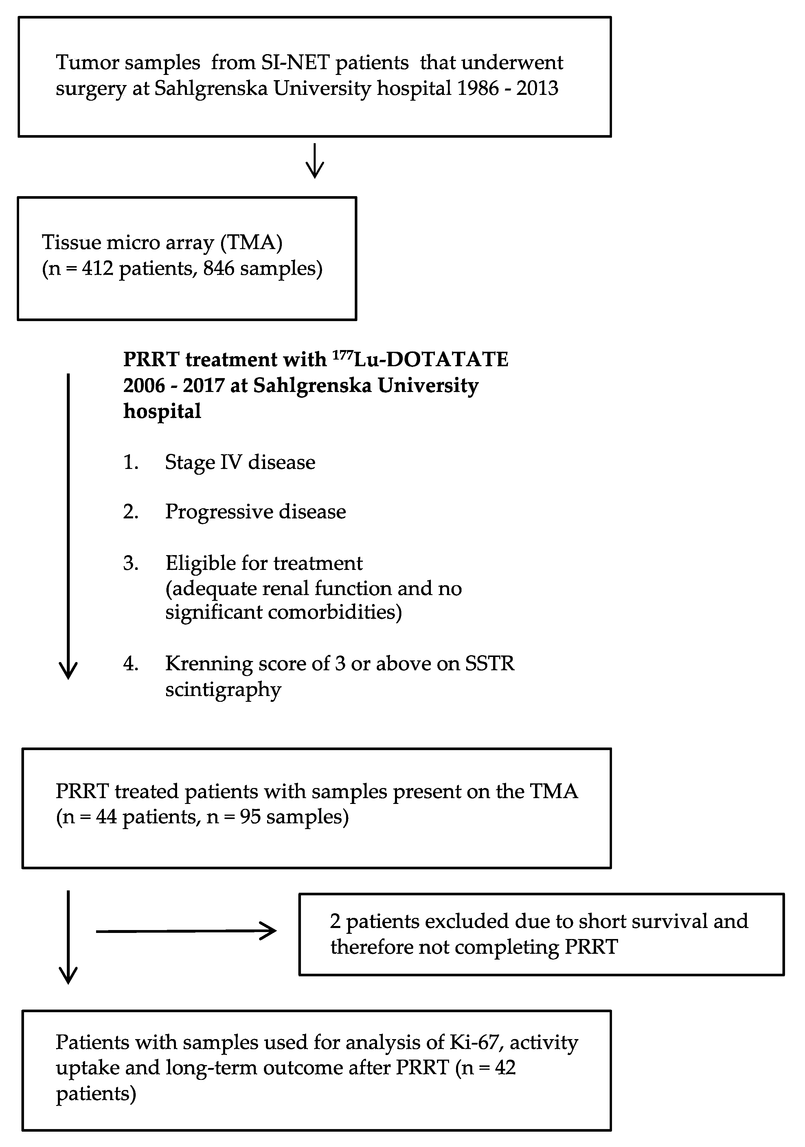 Cancers 13 02035 g001