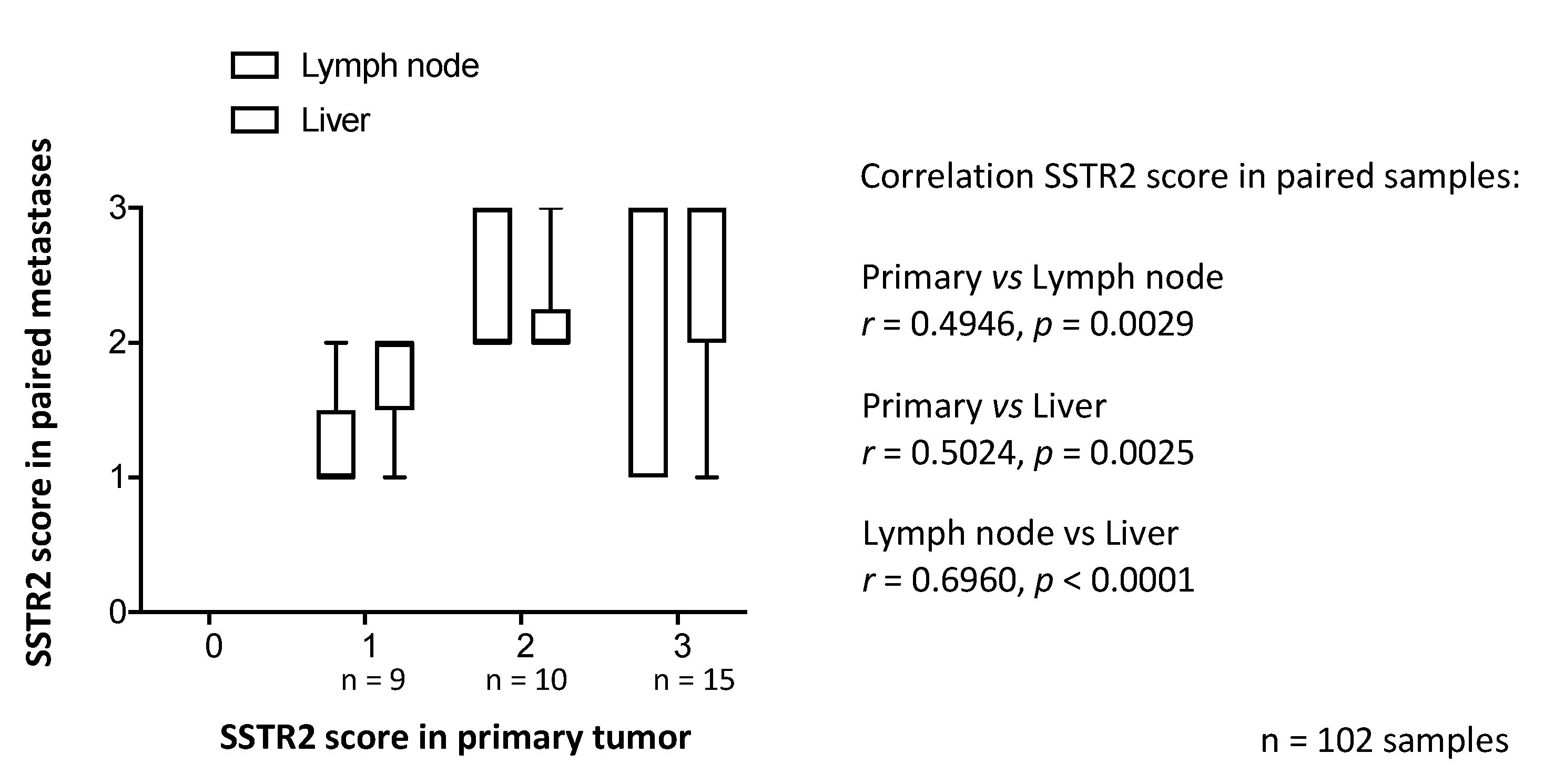 Cancers 13 02035 g004