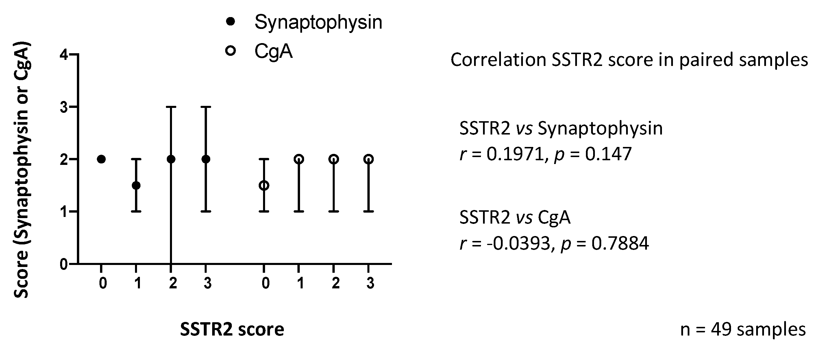 Cancers 13 02035 g005