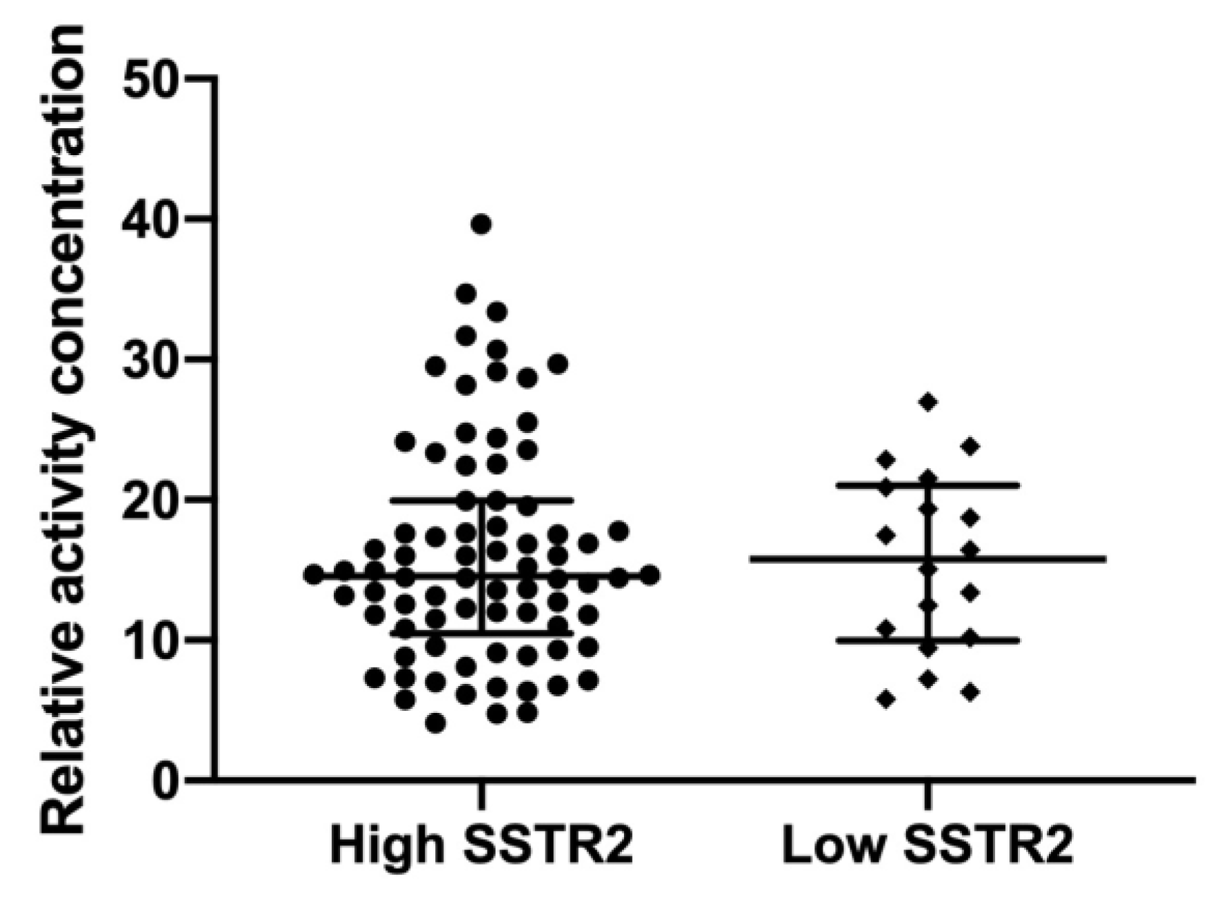 Cancers 13 02035 g007