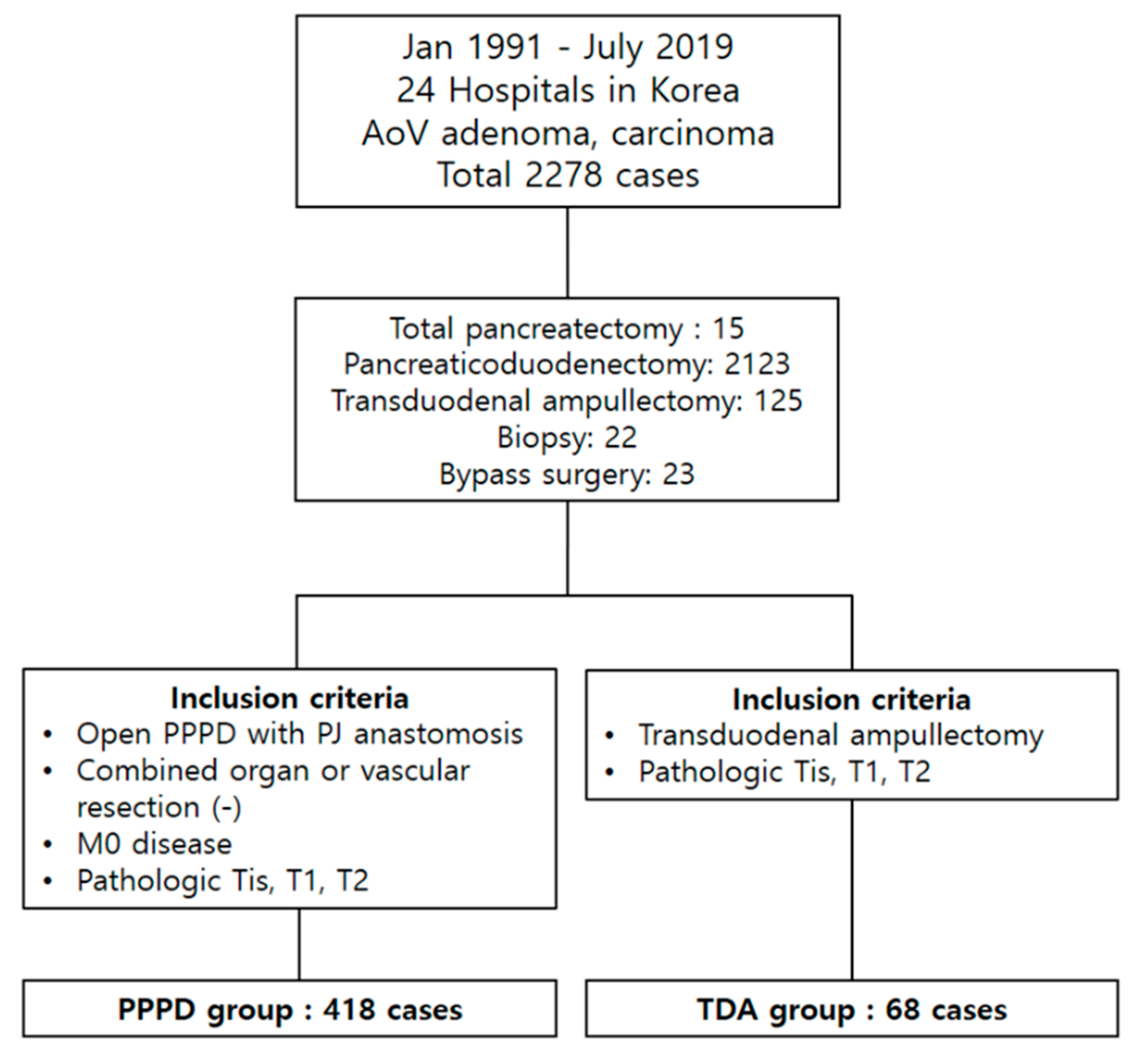 Cancers 13 02038 g001 Cancers 13 02038 g001