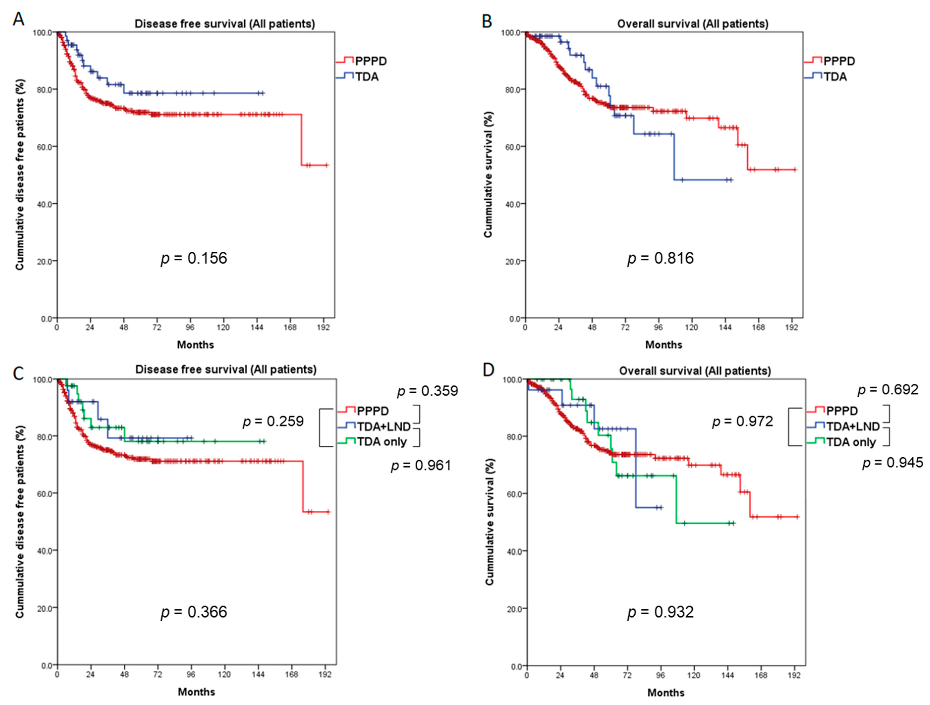 Cancers 13 02038 g002 Cancers 13 02038 g002