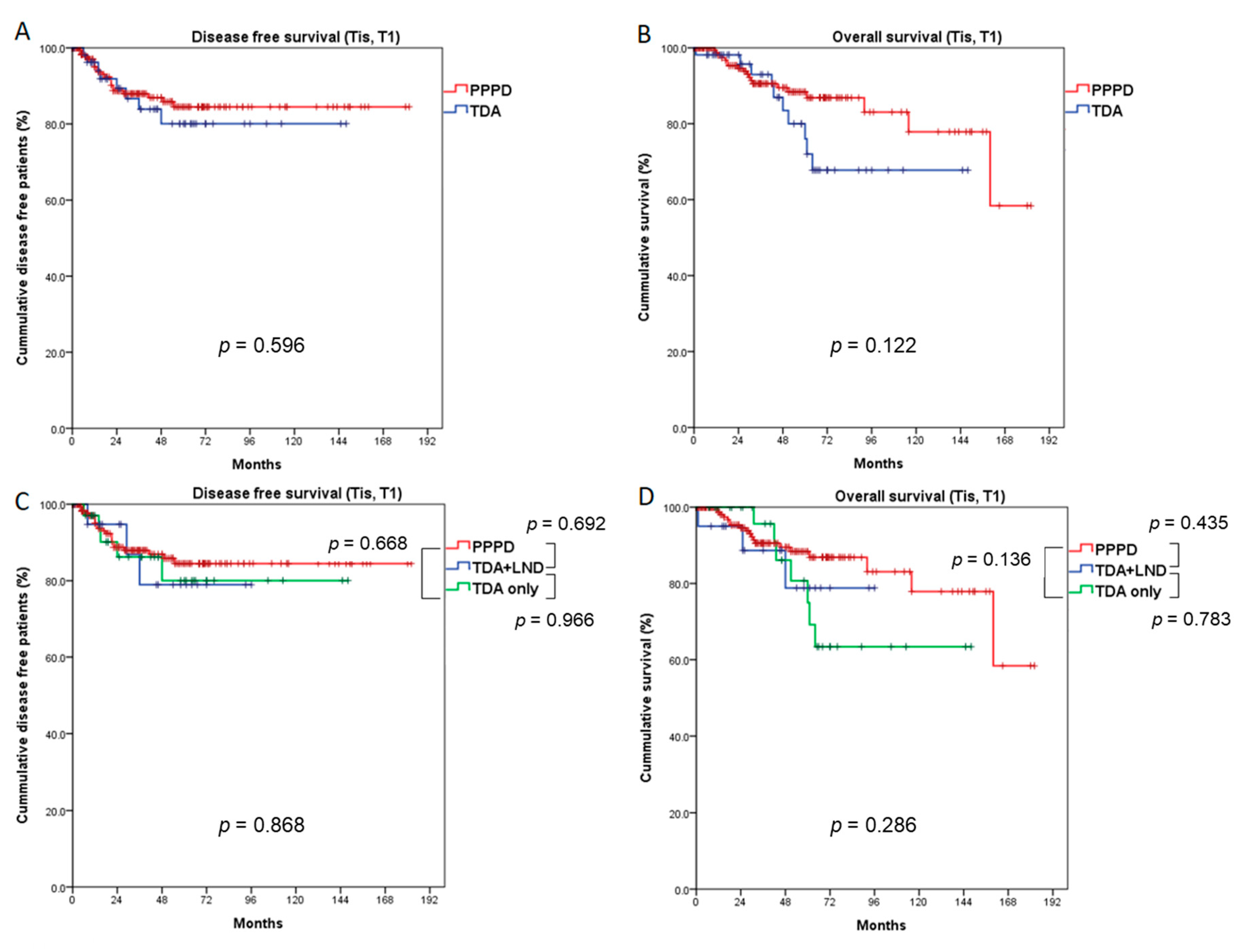 Cancers 13 02038 g003 Cancers 13 02038 g003