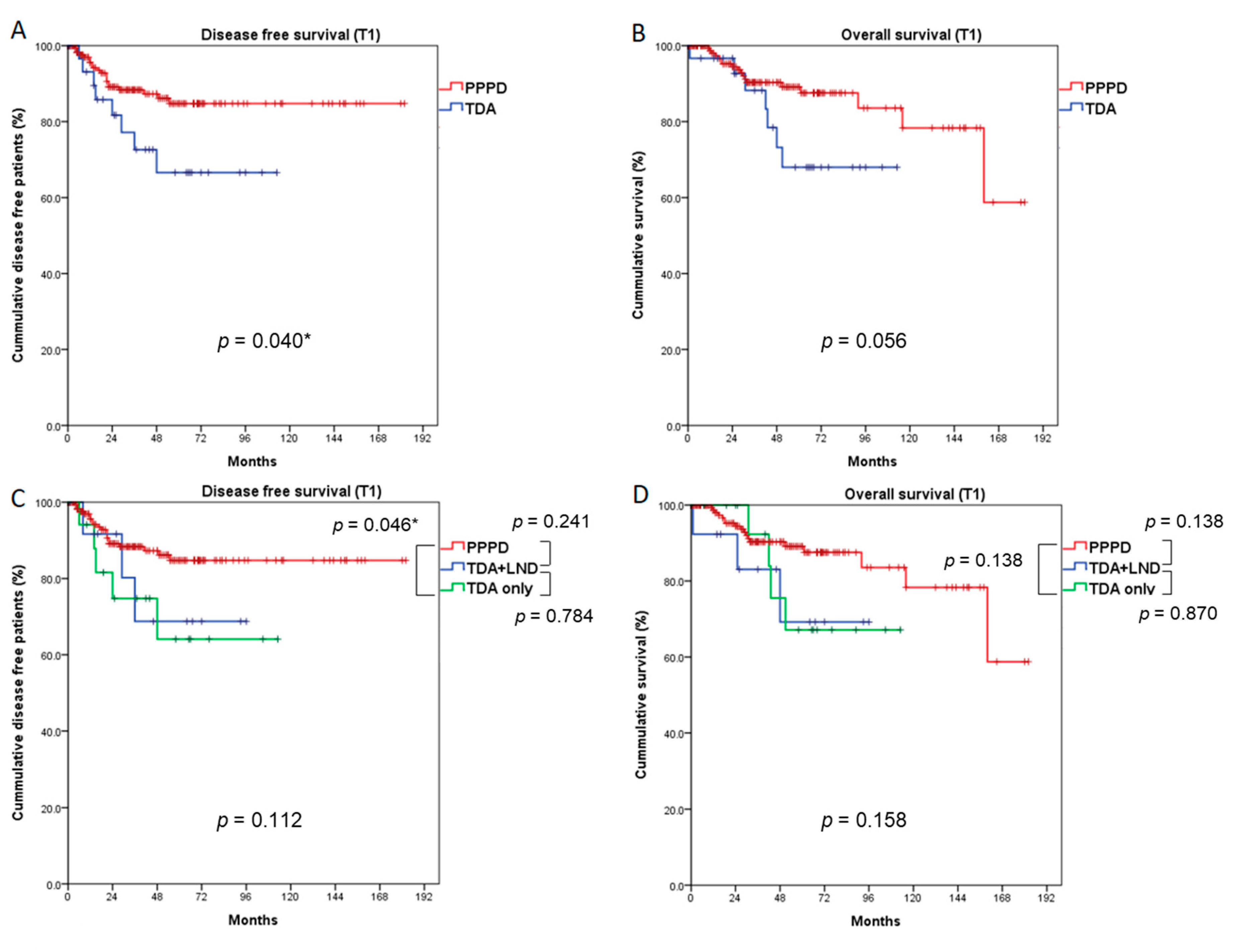 Cancers 13 02038 g004 Cancers 13 02038 g004