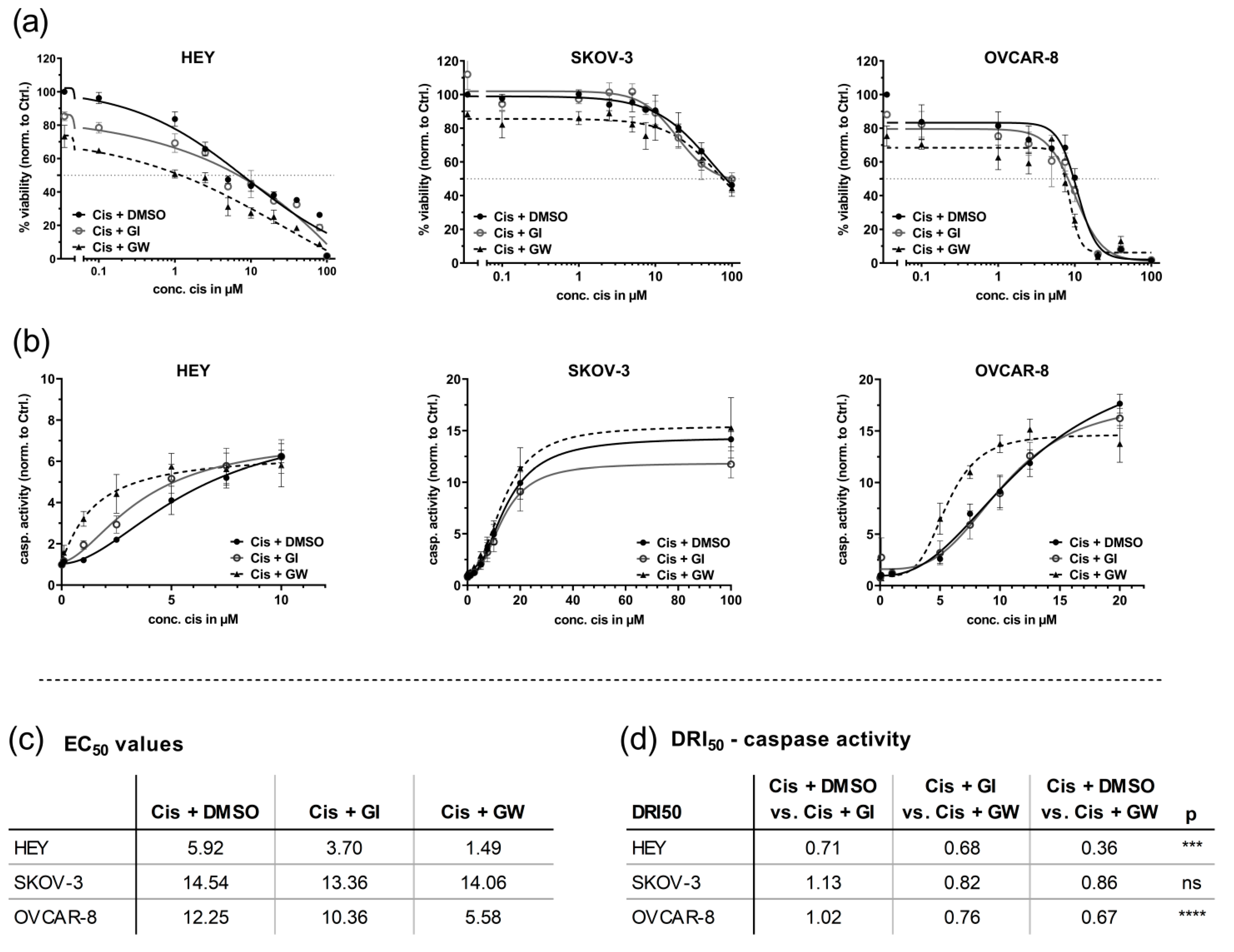 Cancers 13 02039 g004 Cancers 13 02039 g004