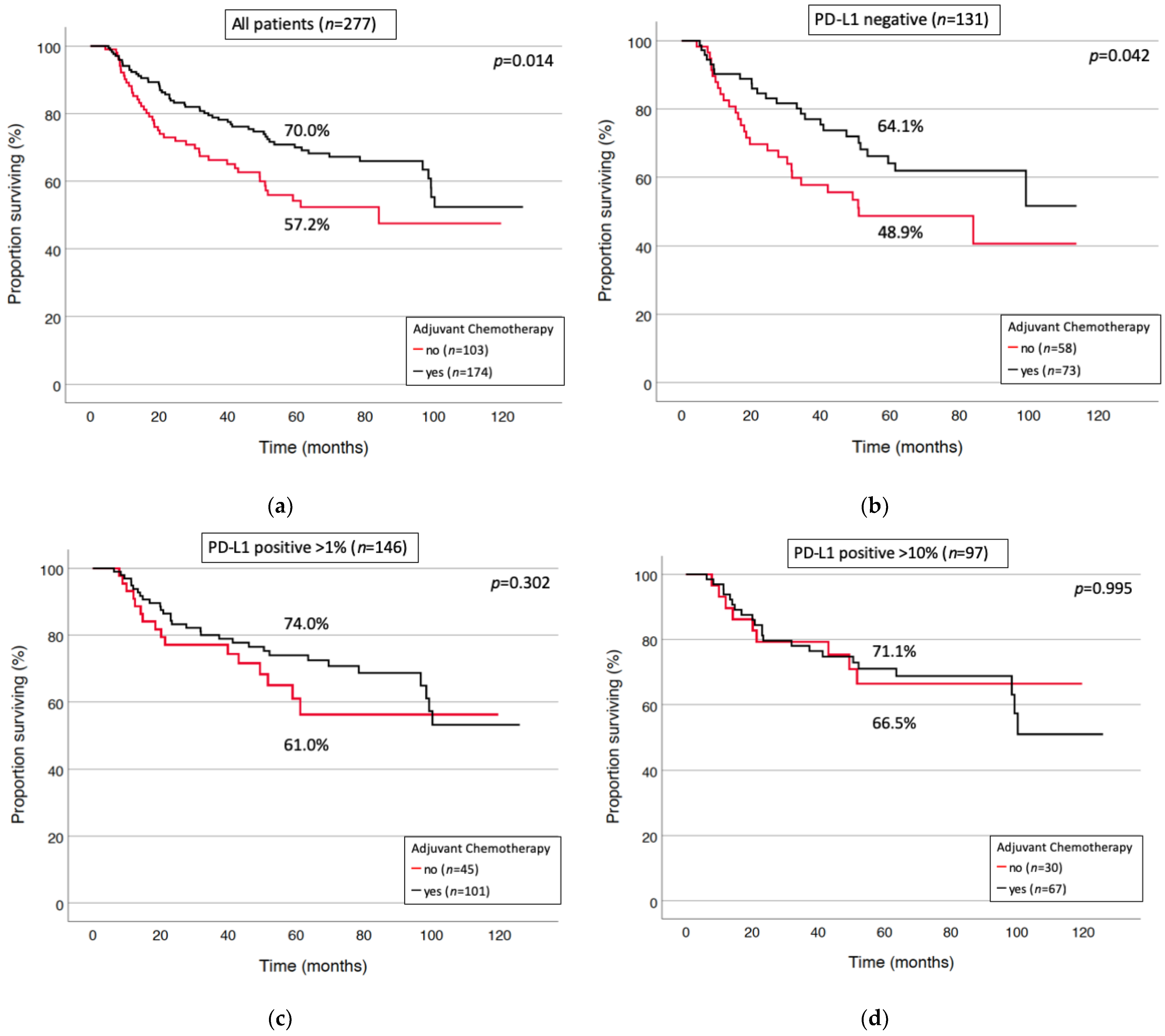 Cancers 13 02046 g003