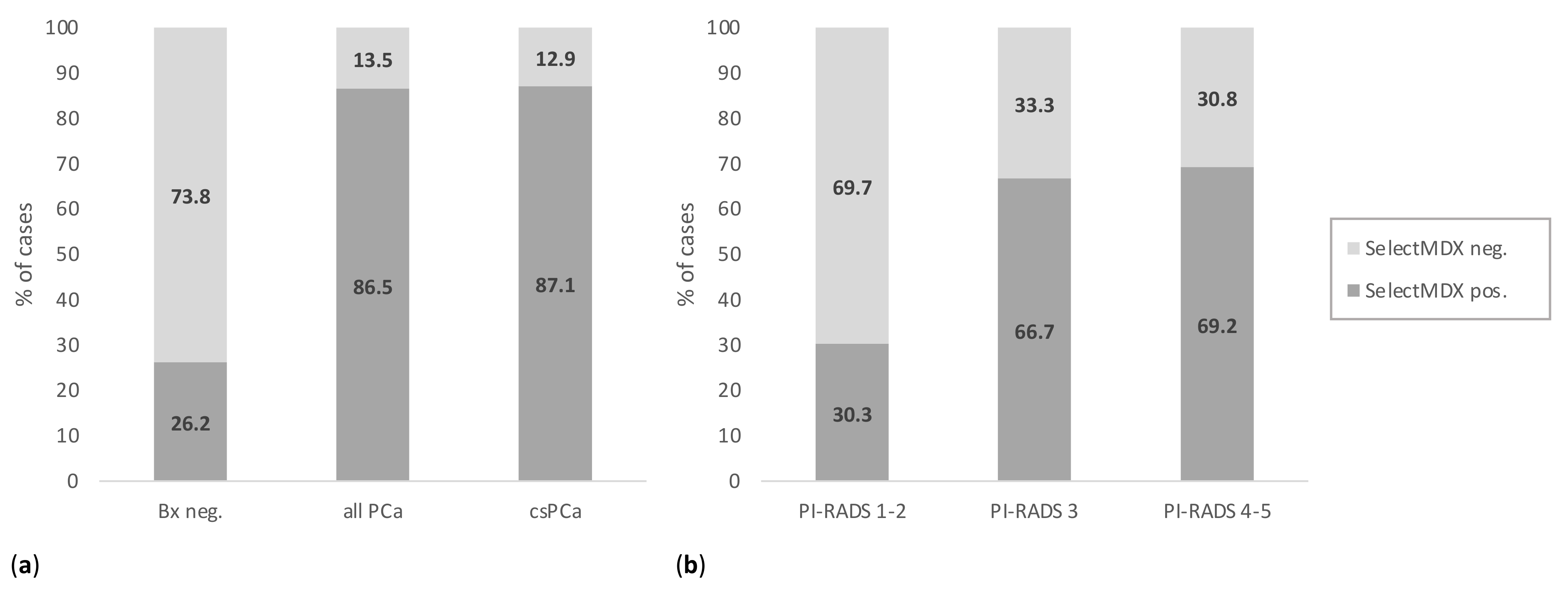 Cancers 13 02047 g001