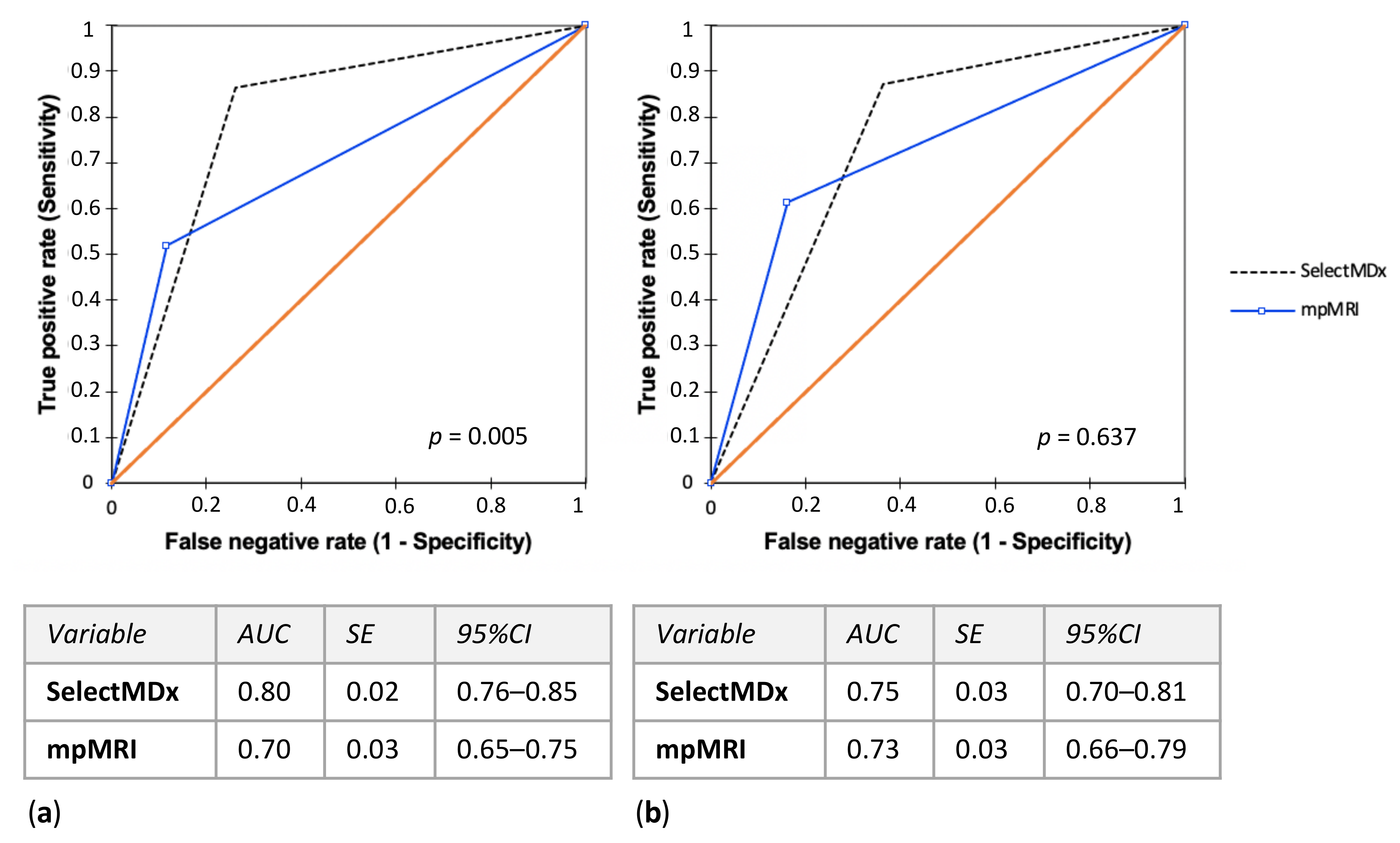 Cancers 13 02047 g002