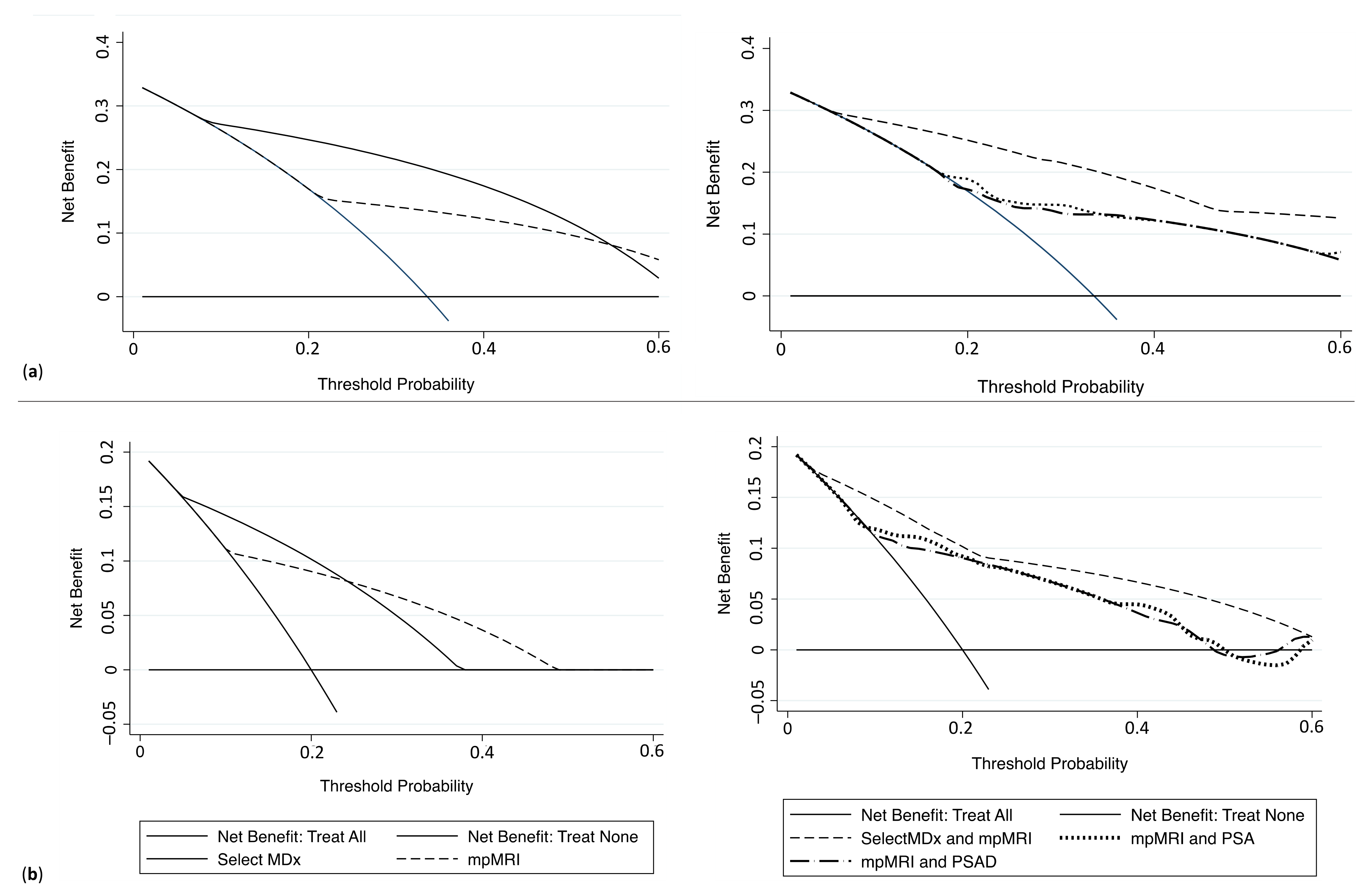 Cancers 13 02047 g003