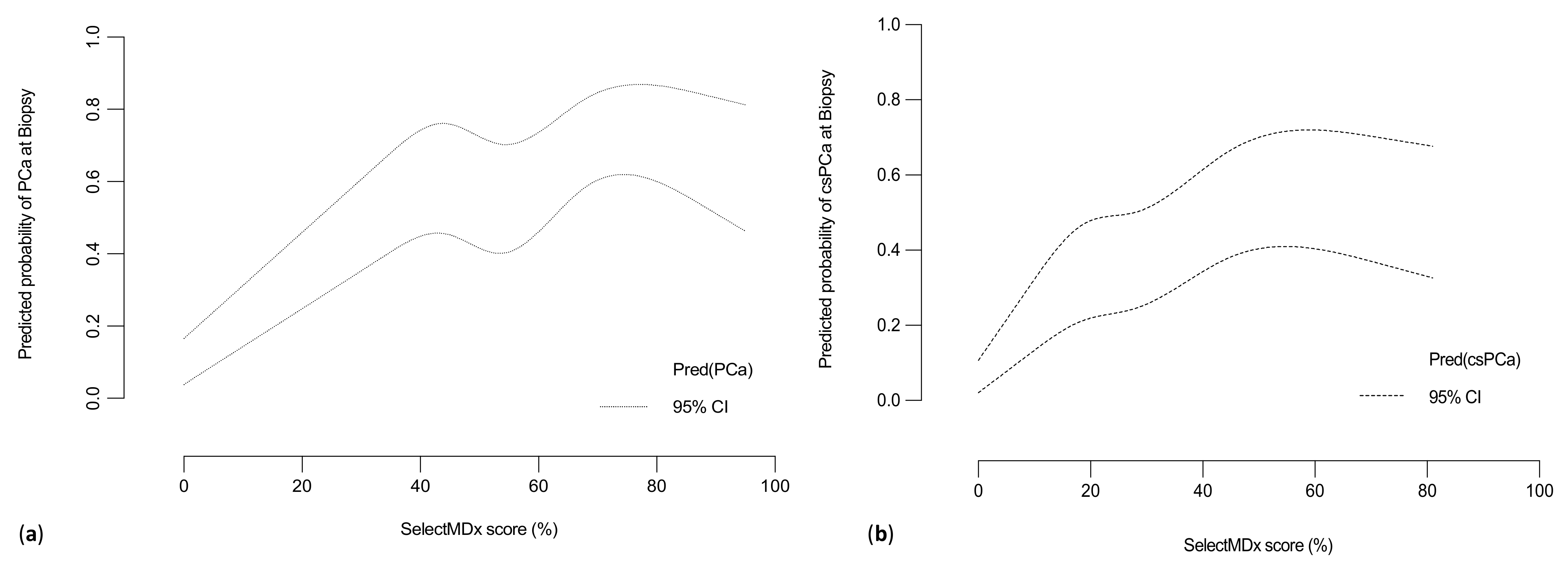 Cancers 13 02047 g004