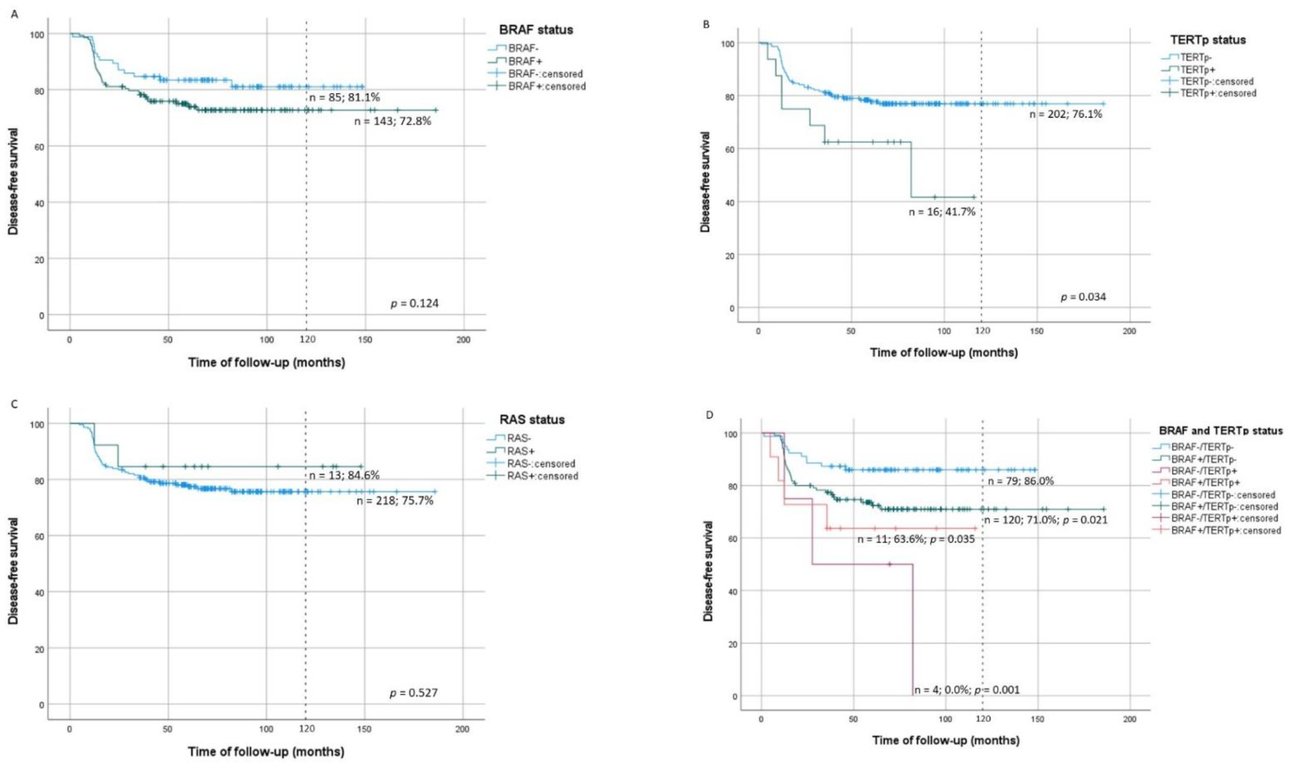Cancers 13 02048 g001