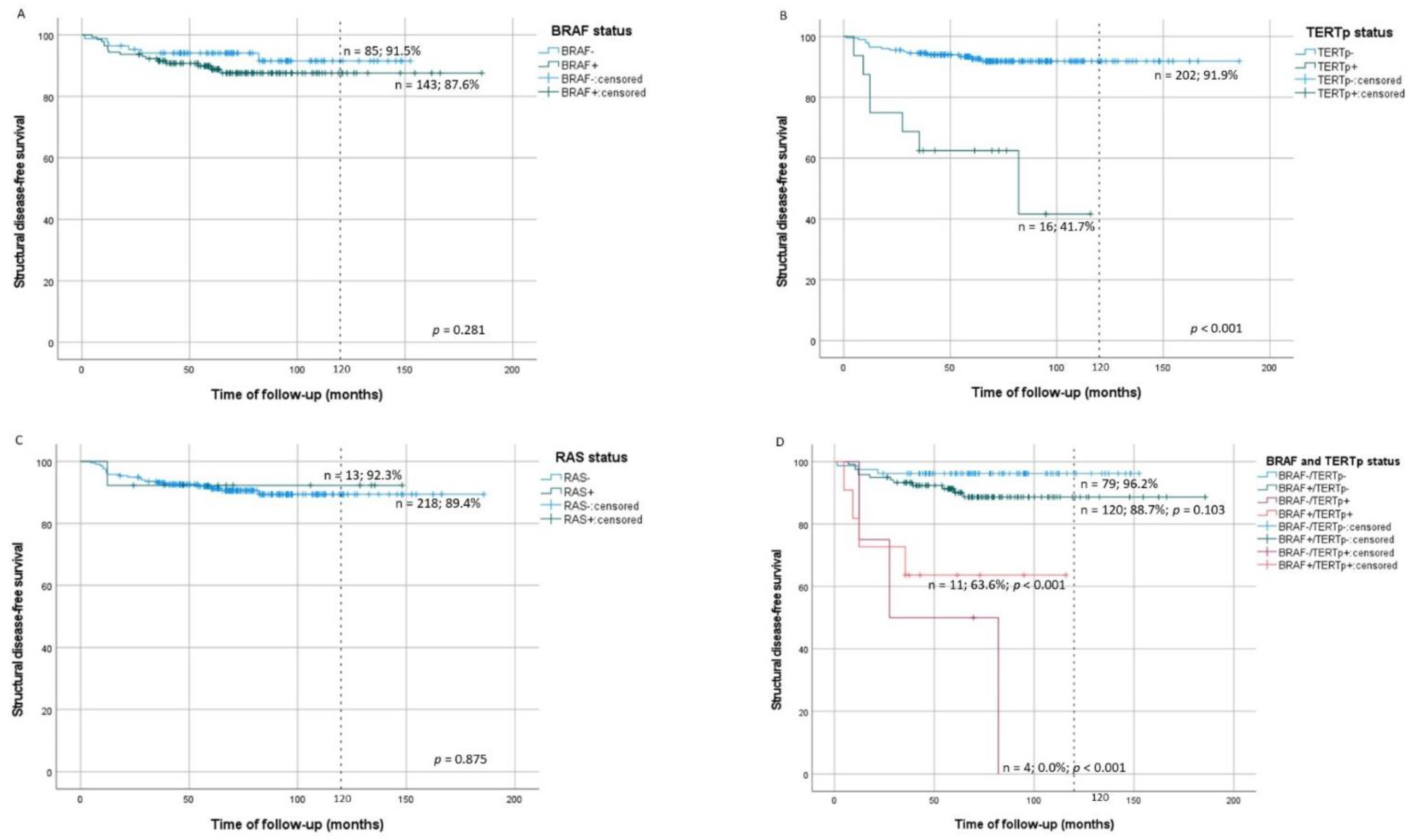 Cancers 13 02048 g002