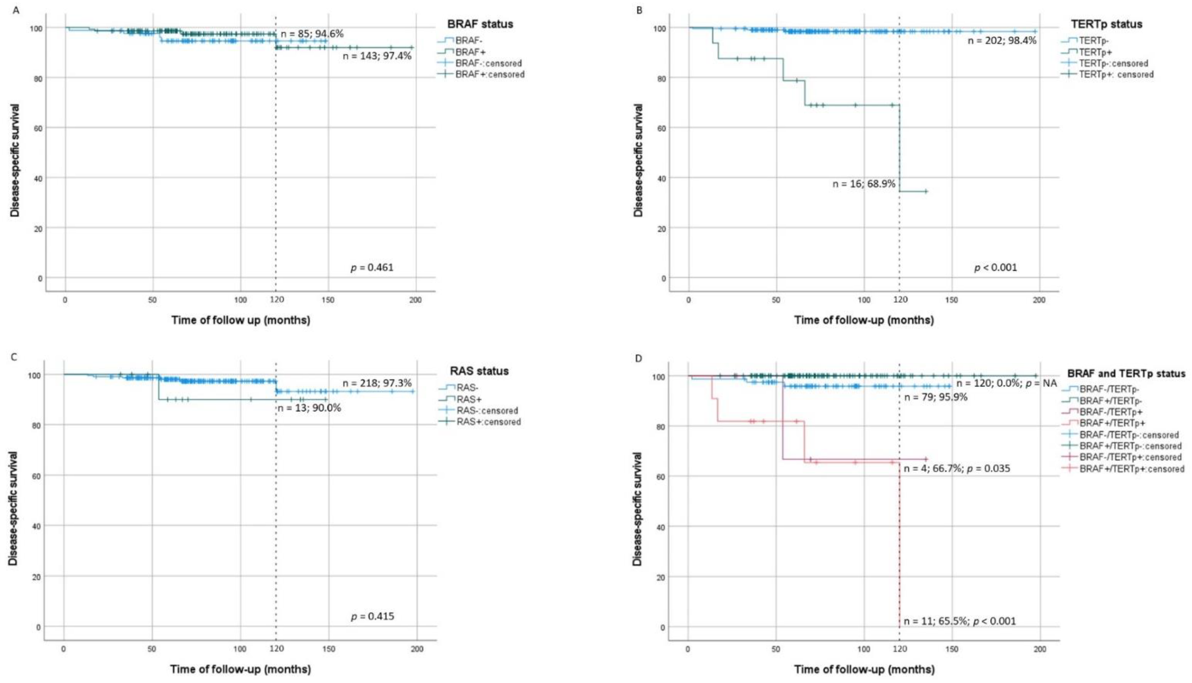 Cancers 13 02048 g003