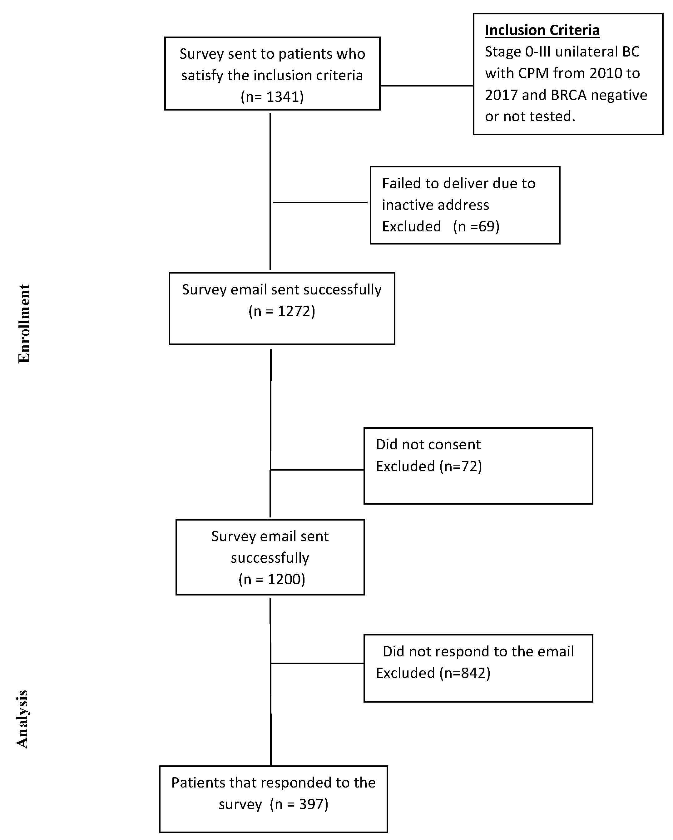 Cancers 13 02050 g001