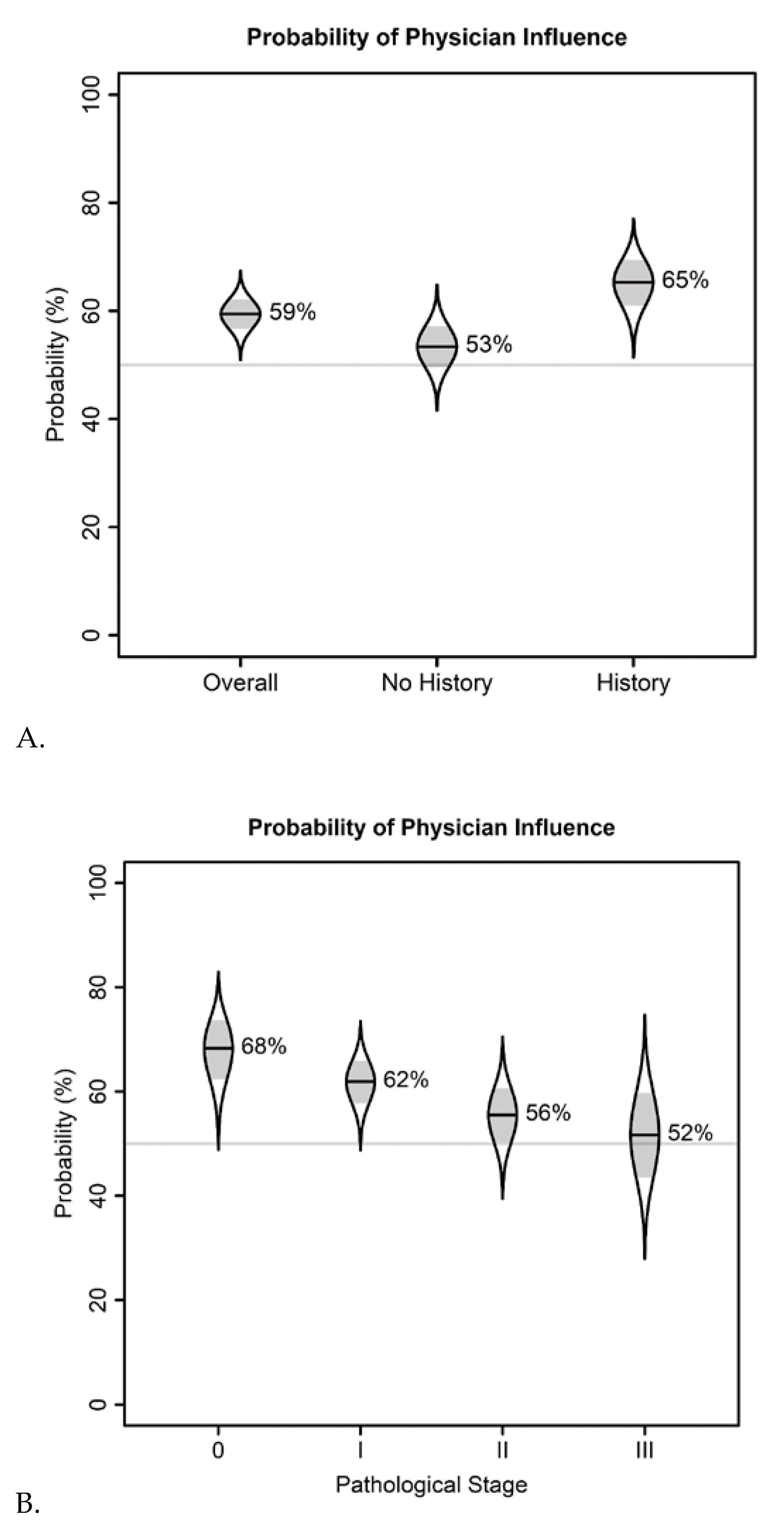 Cancers 13 02050 g002a