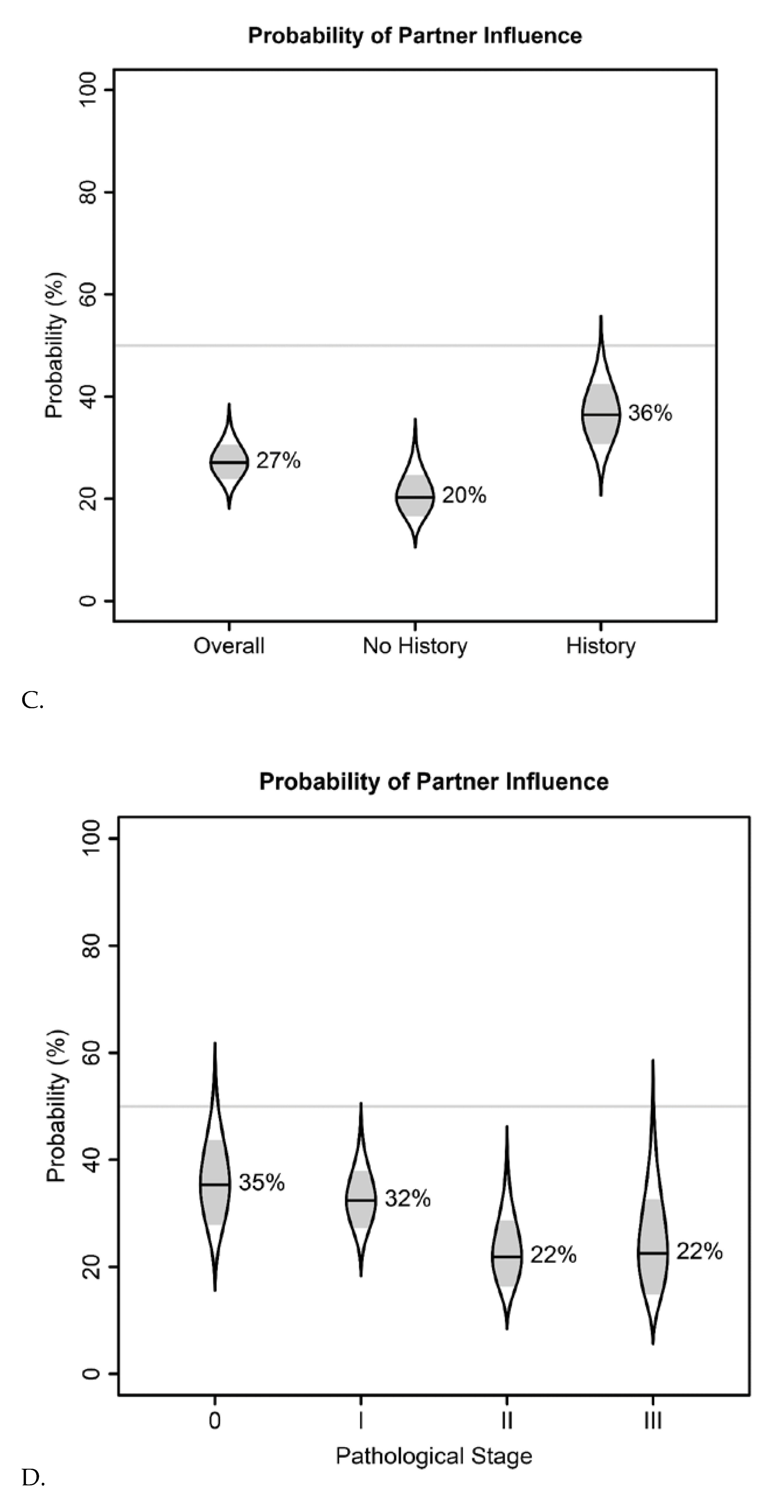 Cancers 13 02050 g002b
