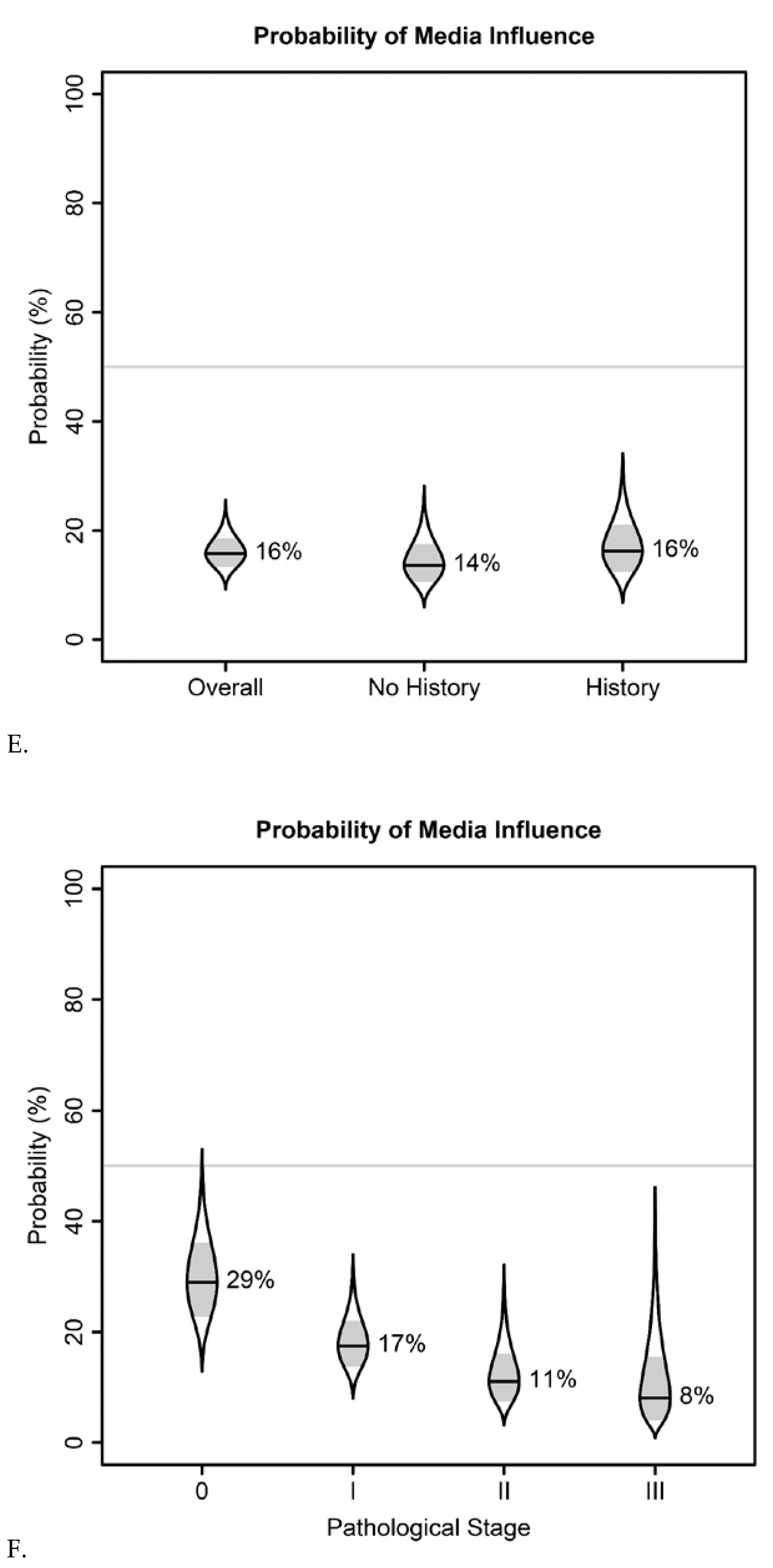 Cancers 13 02050 g002c