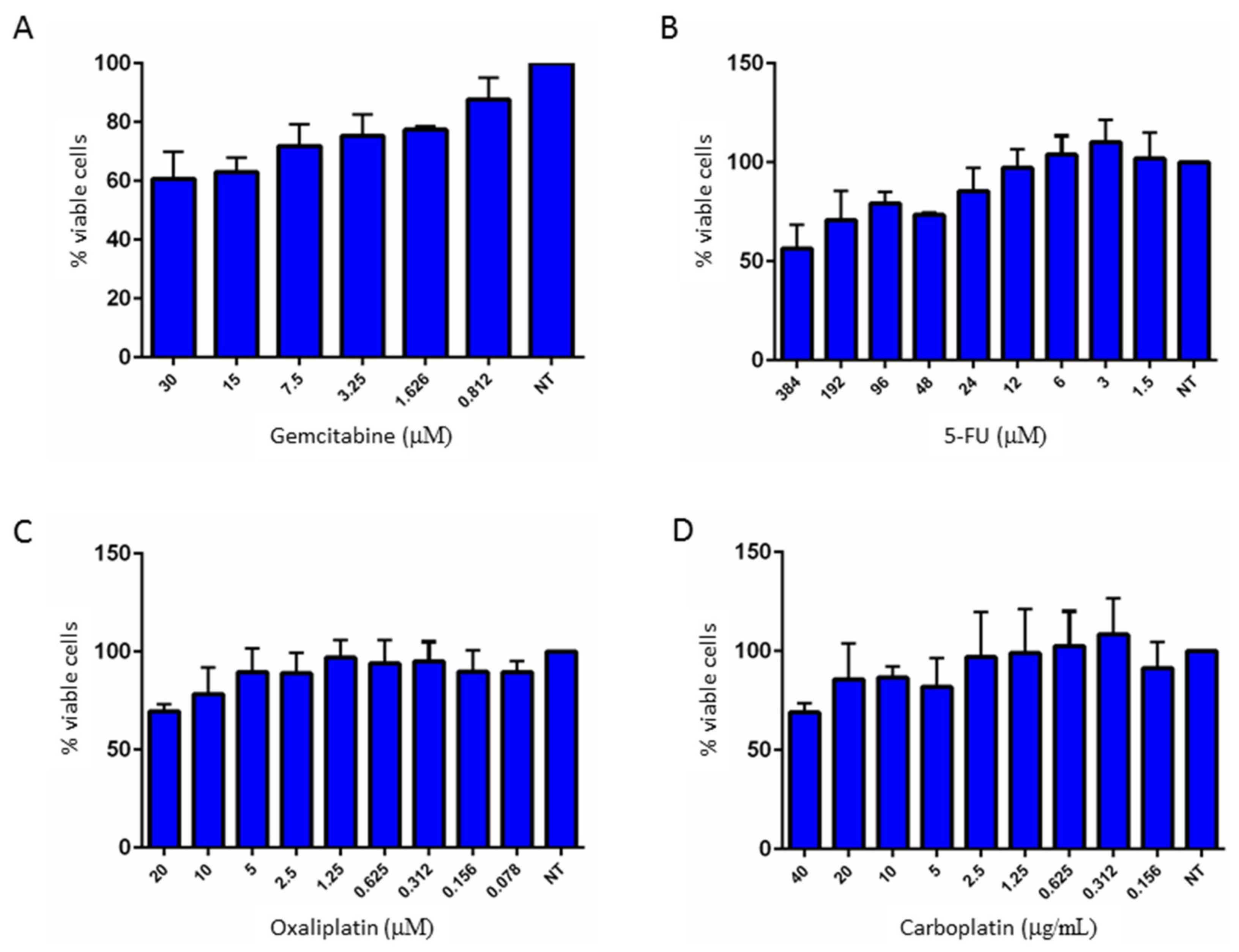 Cancers 13 02051 g009