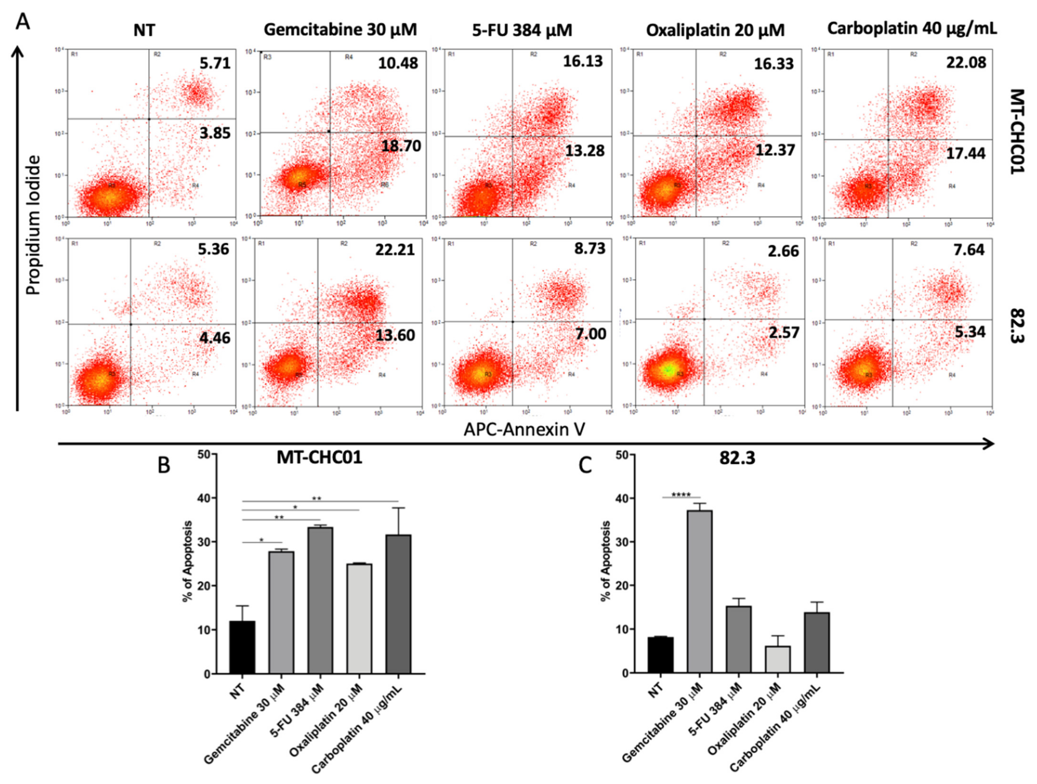 Cancers 13 02051 g010