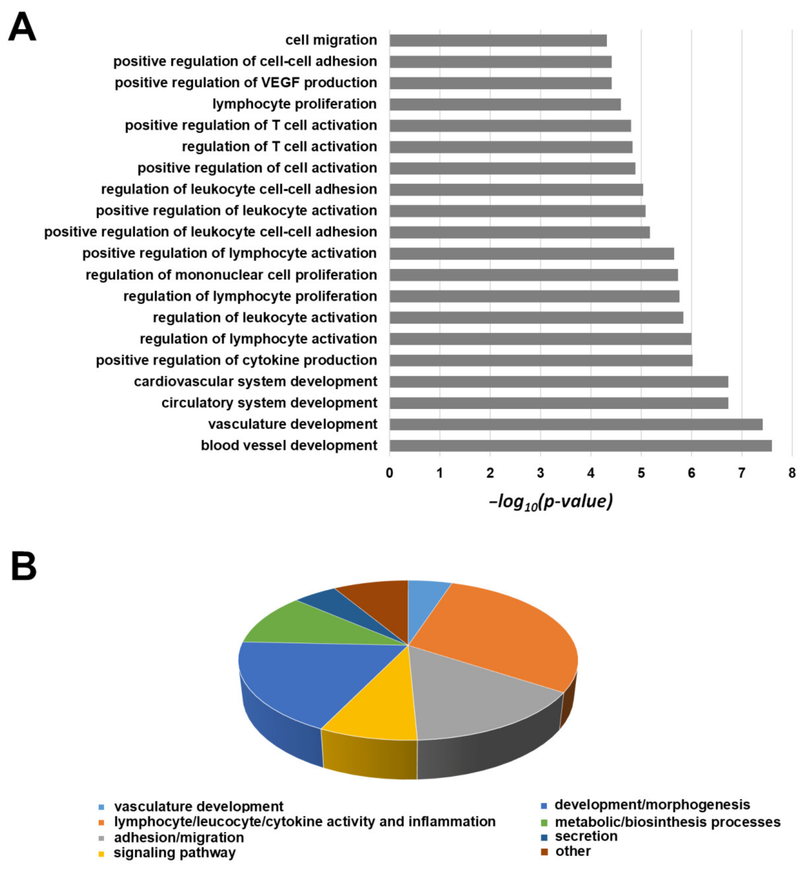 Cancers 13 02051 g011