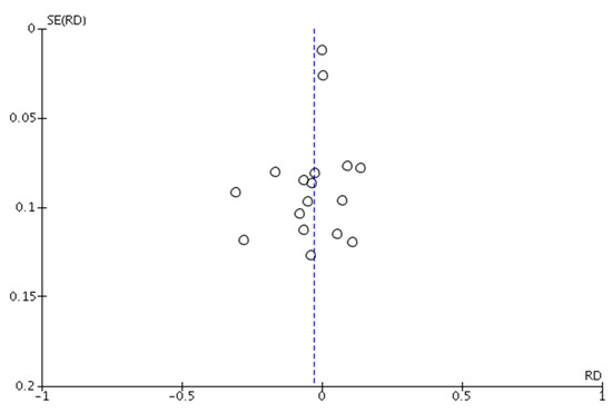 Cancers 13 02056 g0a1