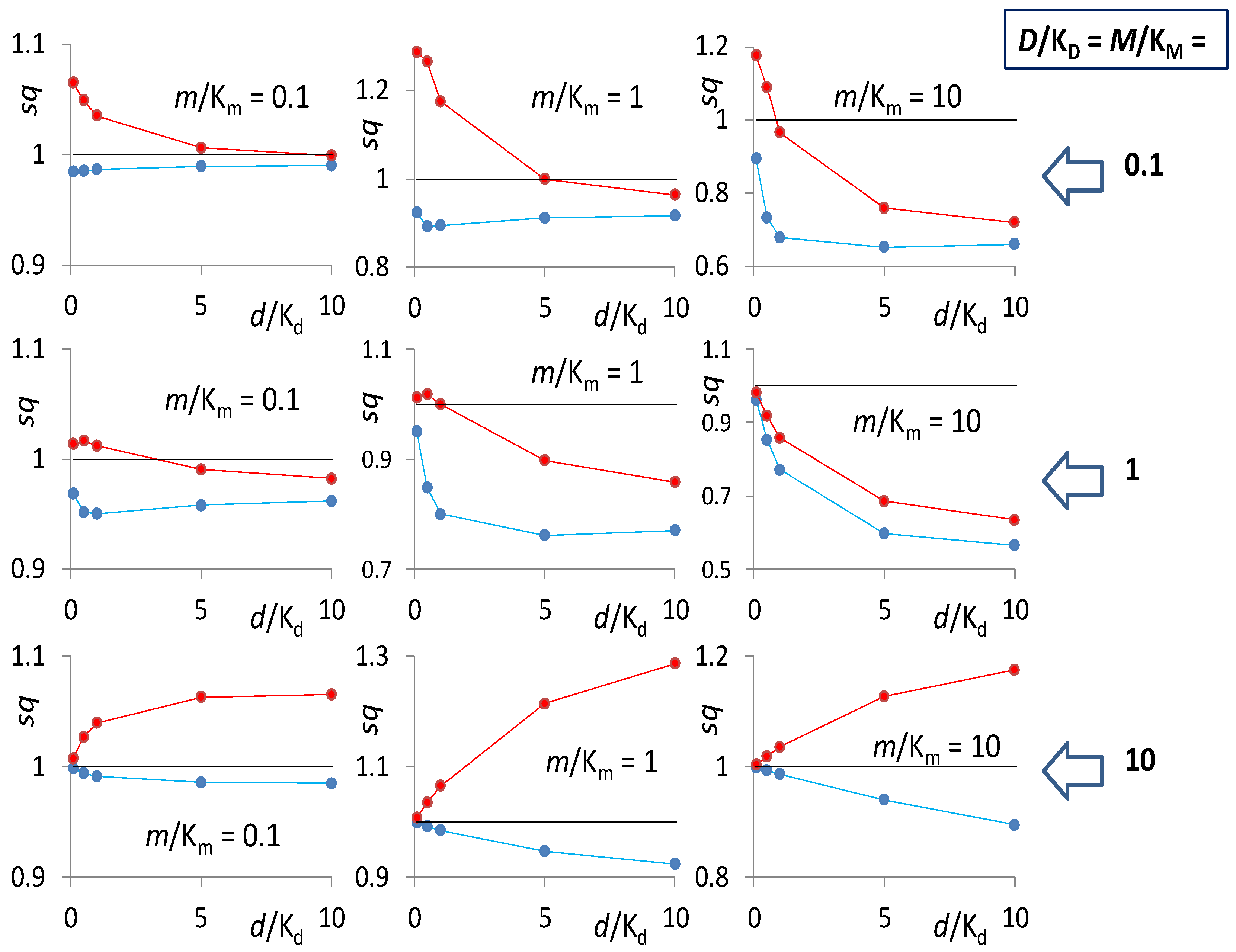 Cancers 13 02061 g005