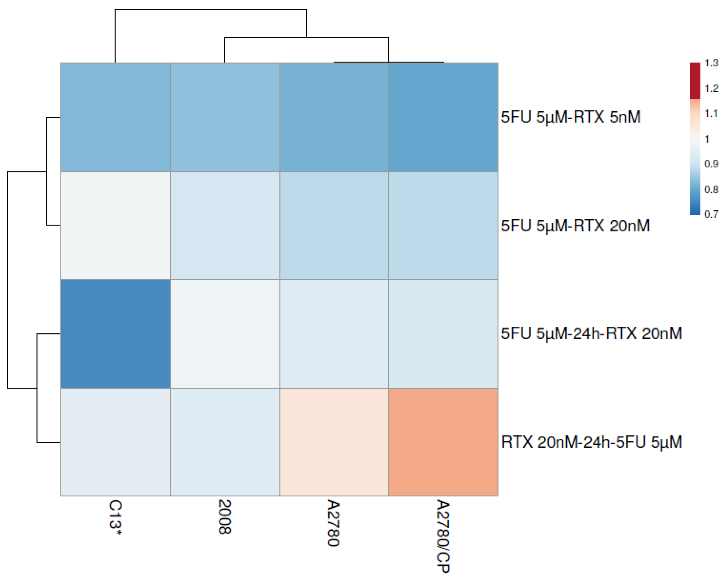 Cancers 13 02061 g007