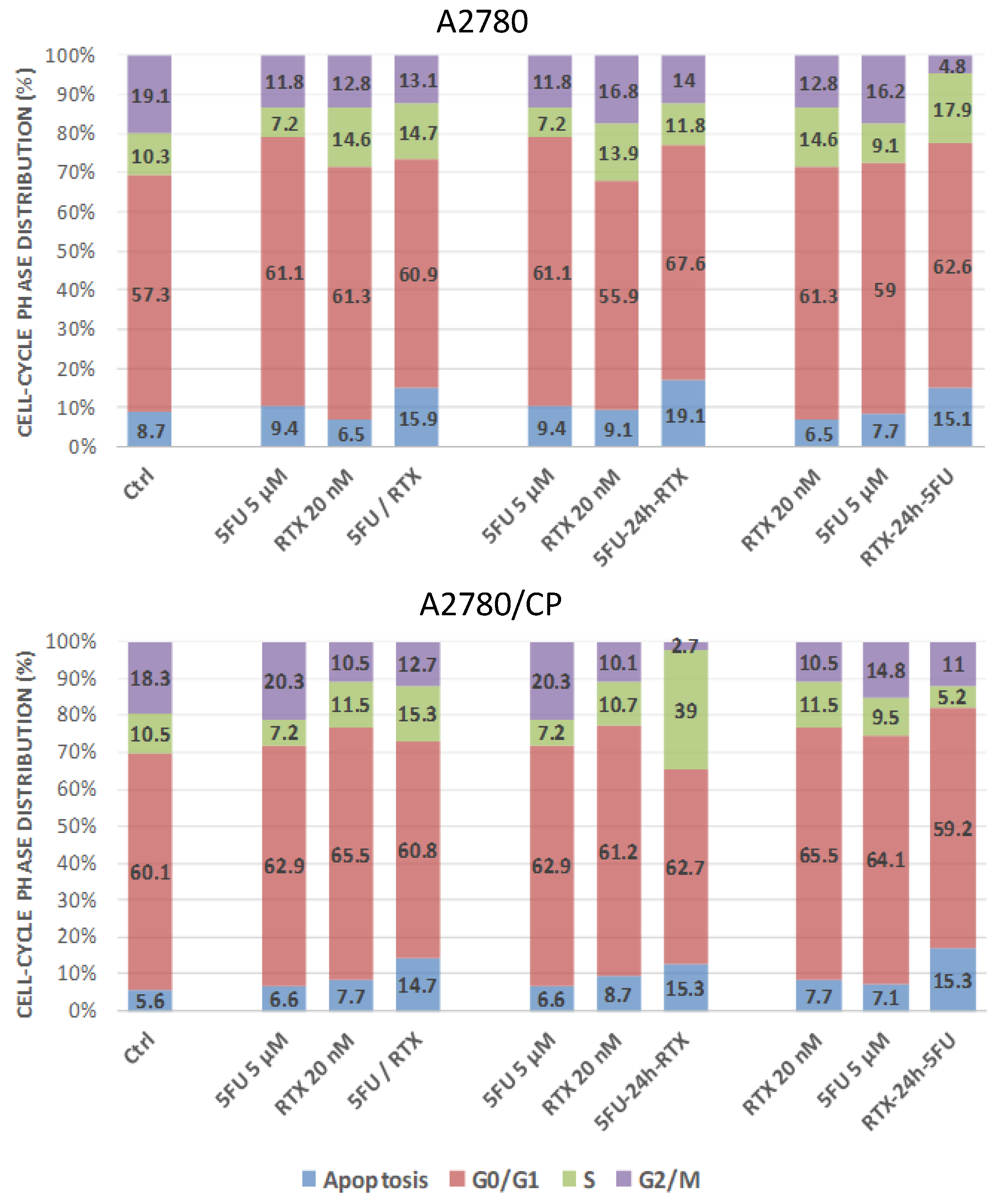 Cancers 13 02061 g008