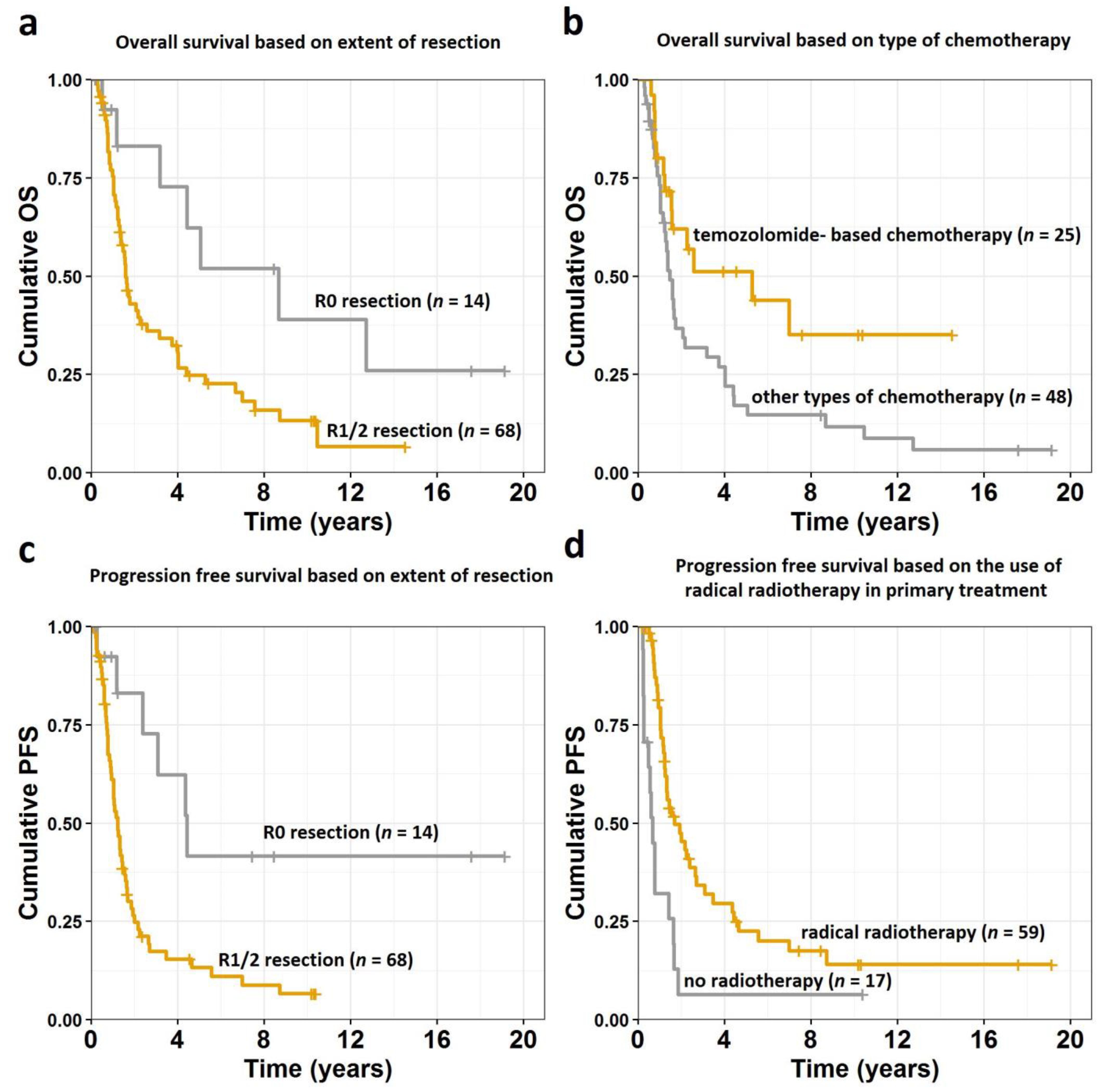 Cancers 13 02062 g001
