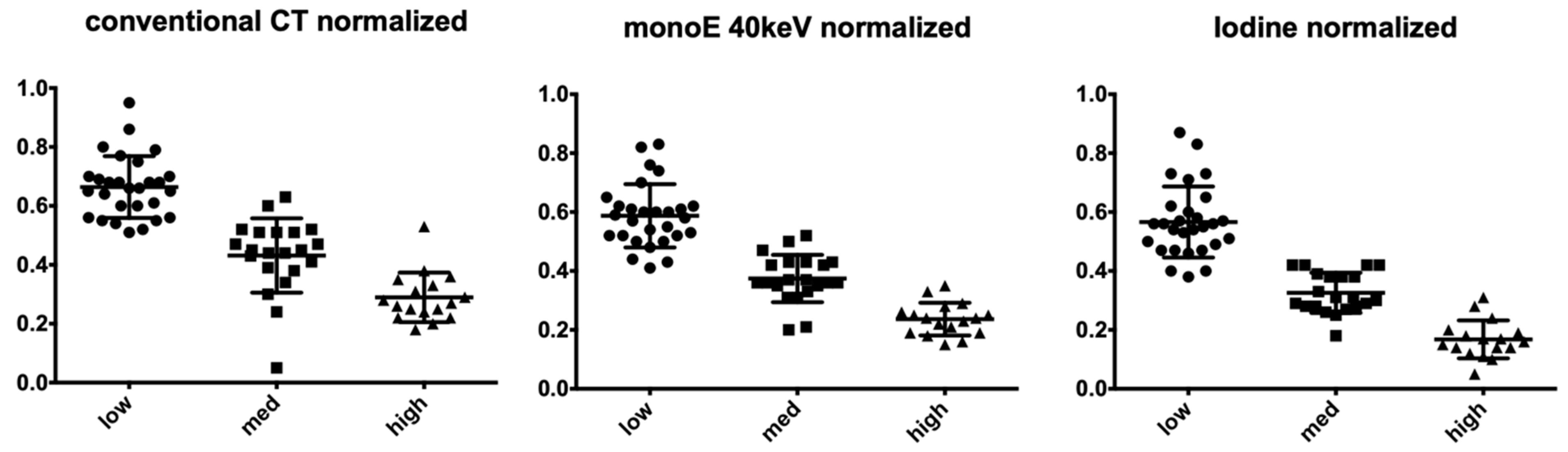 Cancers 13 02069 g001