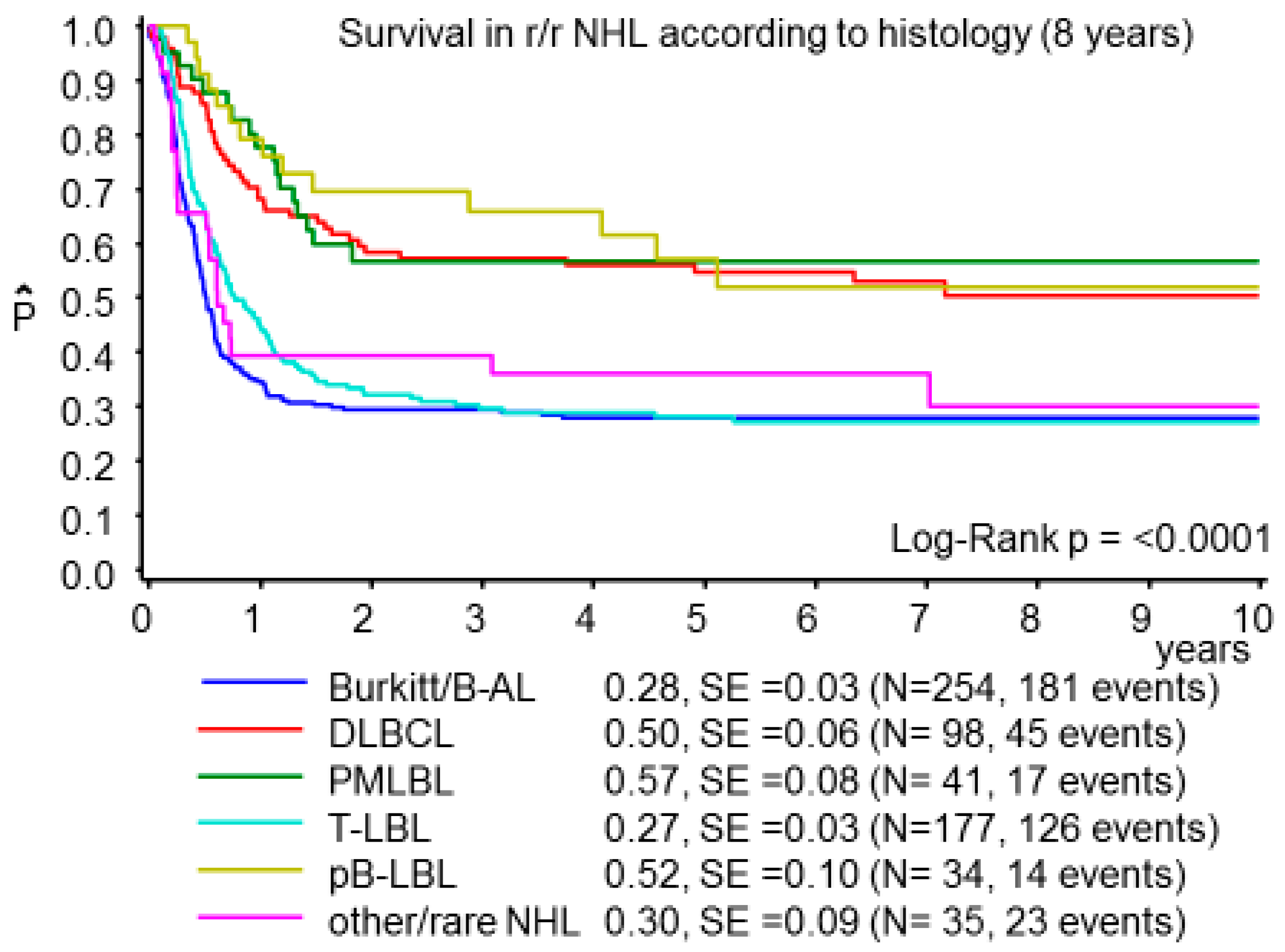 Cancers 13 02075 g001
