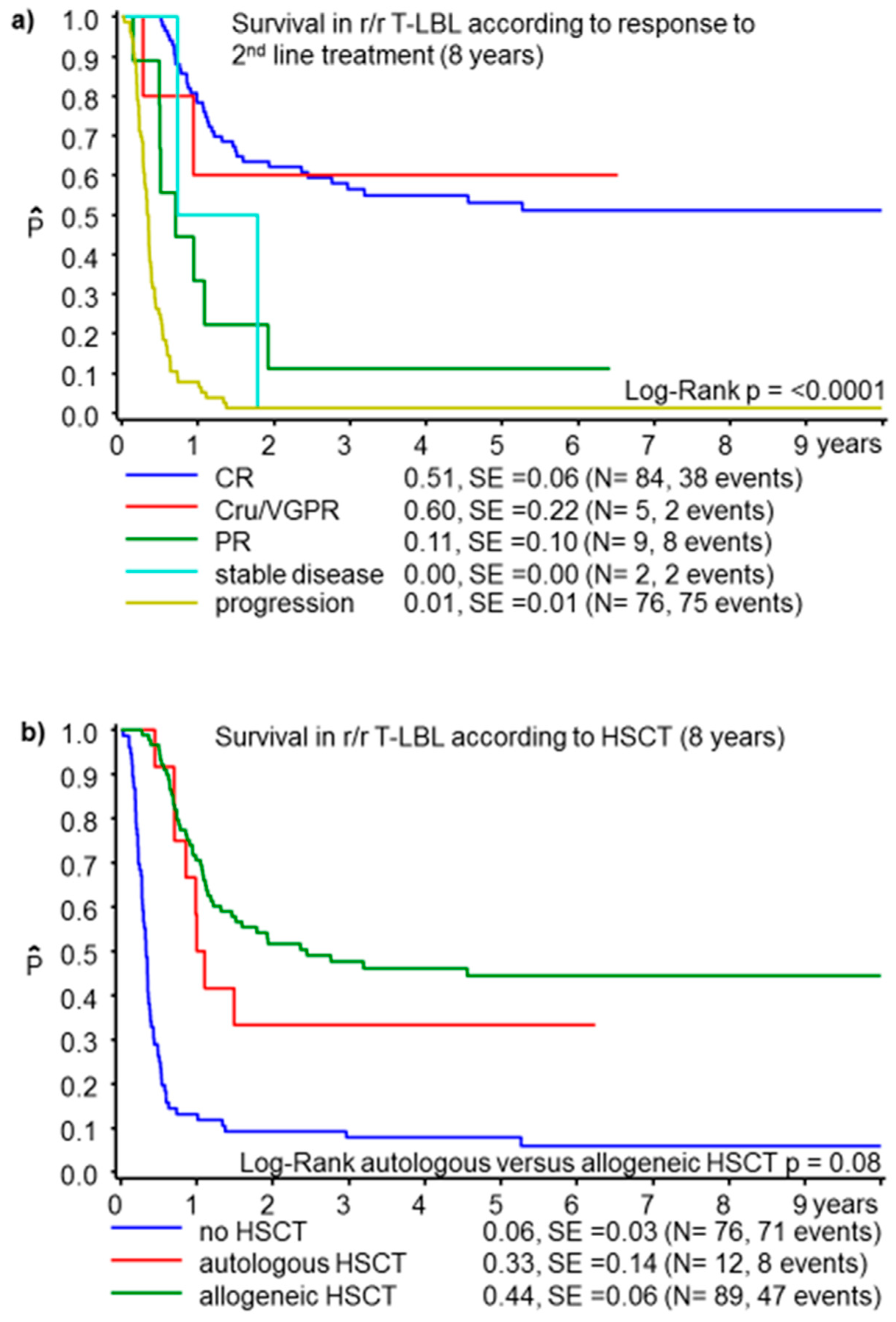 Cancers 13 02075 g002