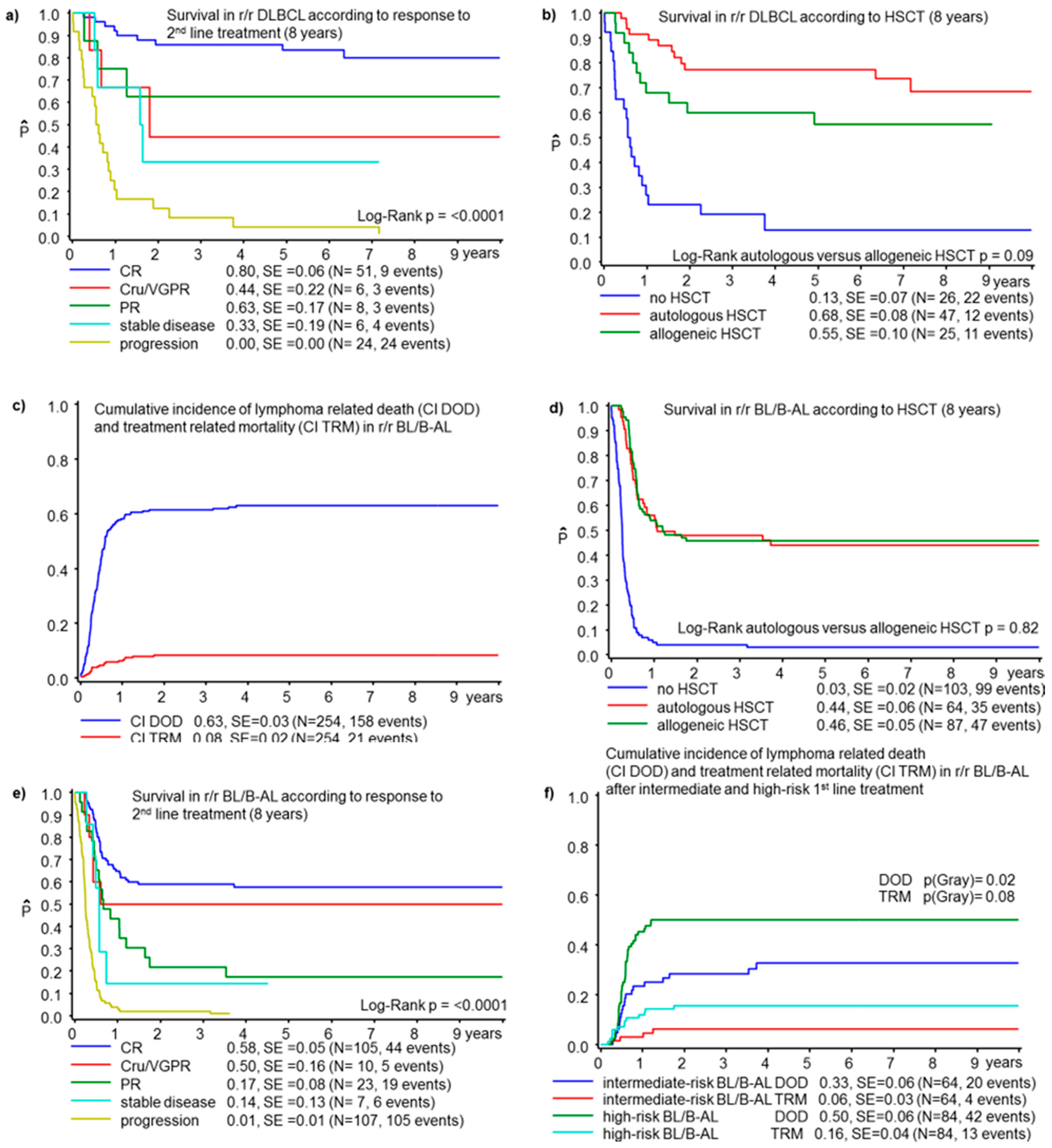 Cancers 13 02075 g003