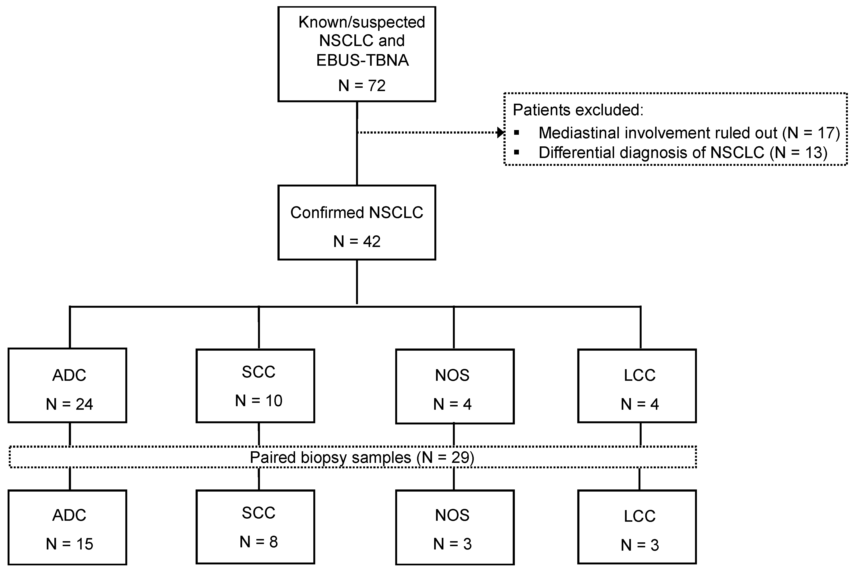 Cancers 13 02084 g001