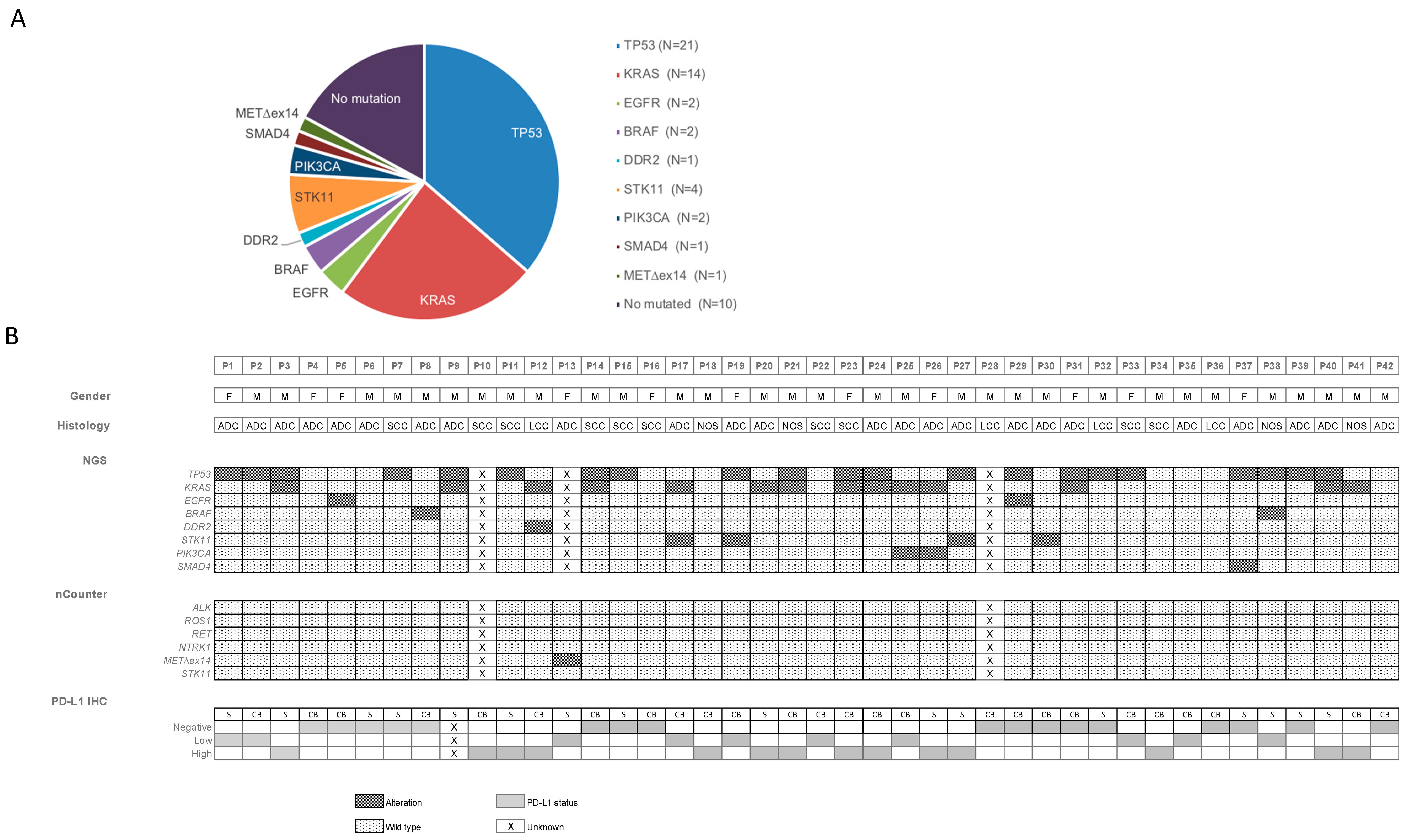 Cancers 13 02084 g002