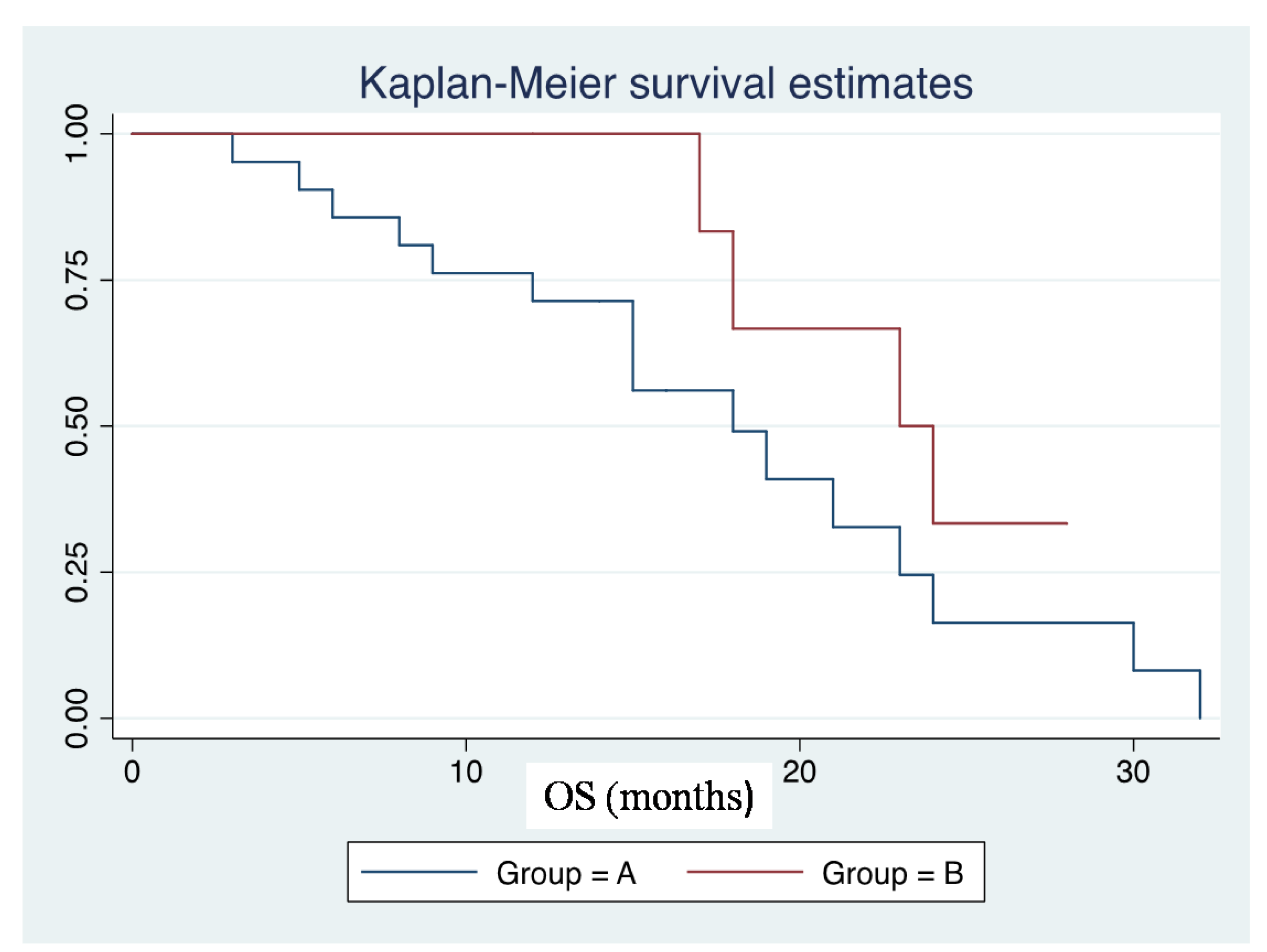 Cancers 13 02086 g006