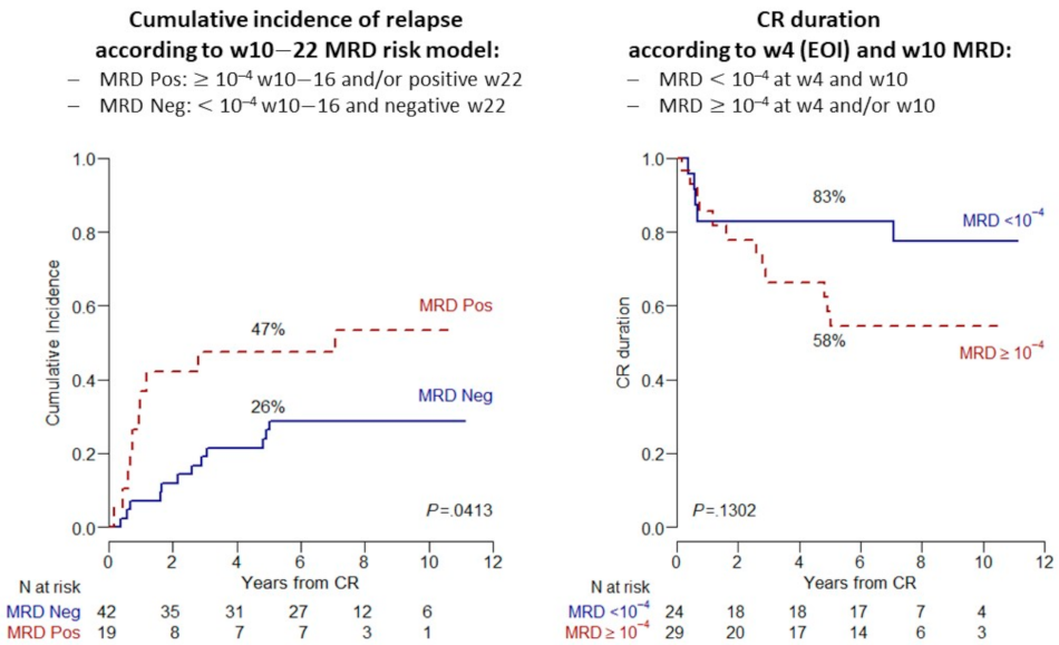 Cancers 13 02108 g003