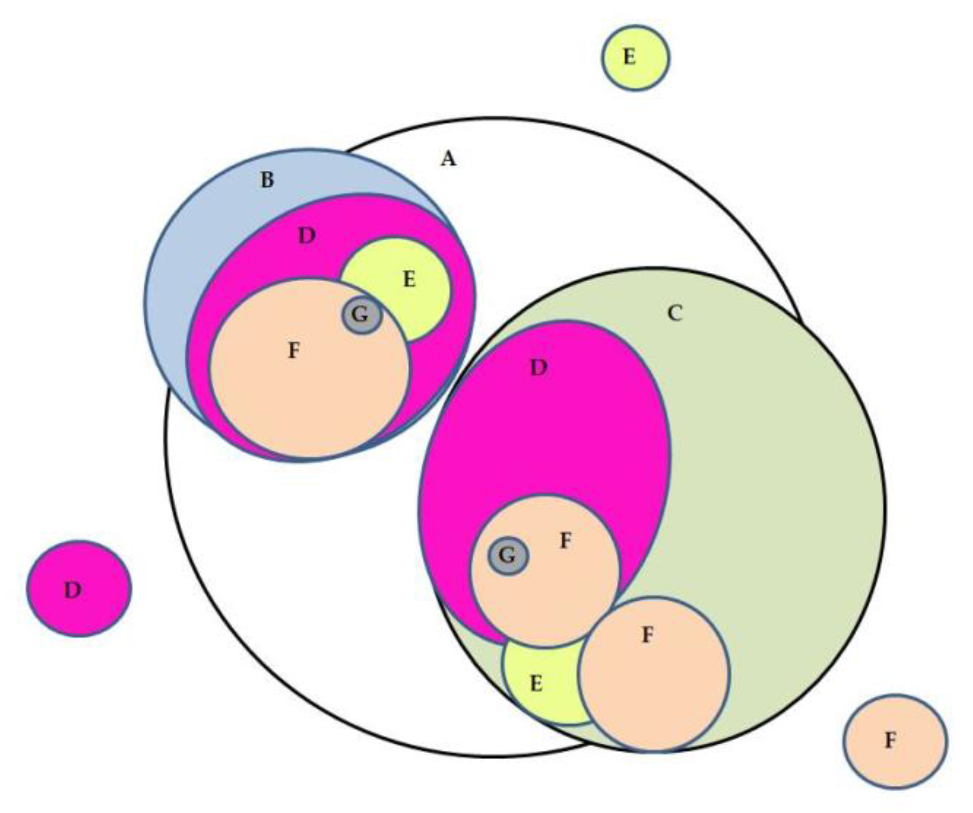 Cancers 13 02109 g001