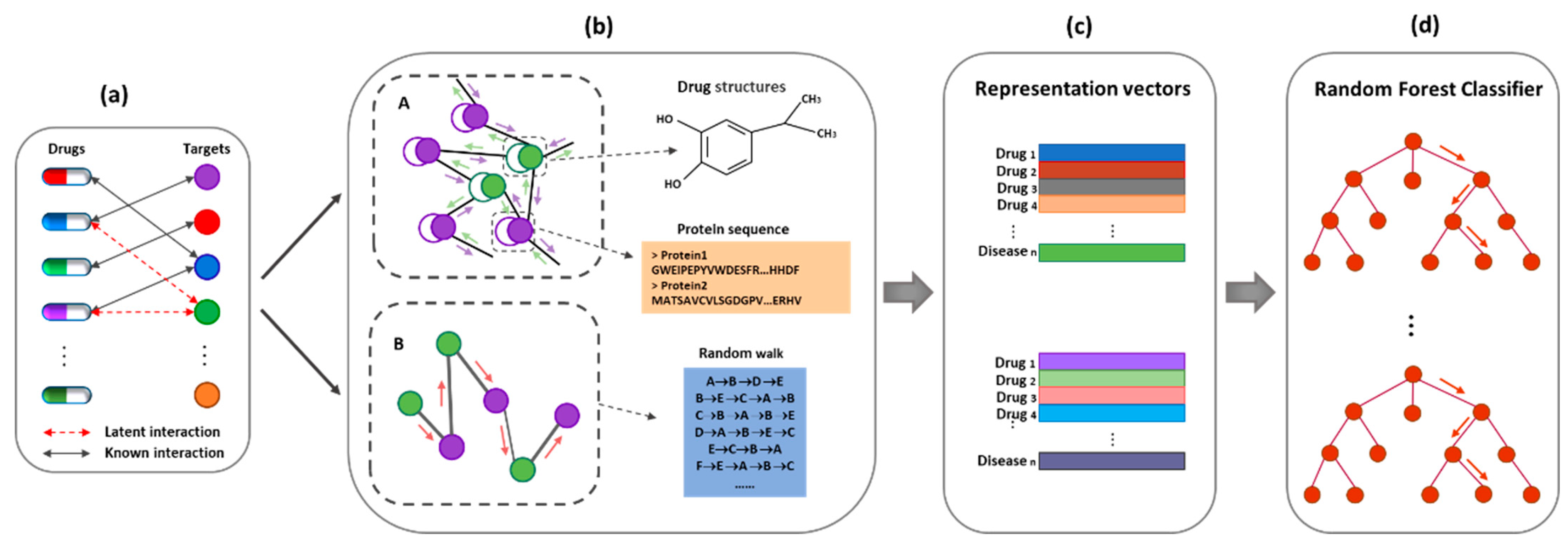 Cancers 13 02111 g003 Cancers 13 02111 g003