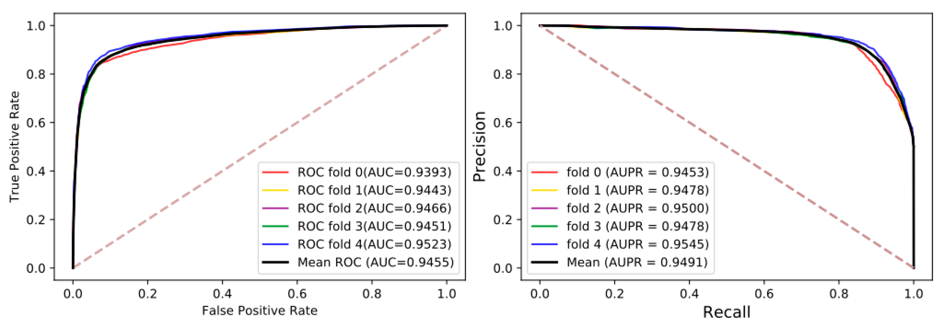 Cancers 13 02111 g004 Cancers 13 02111 g004
