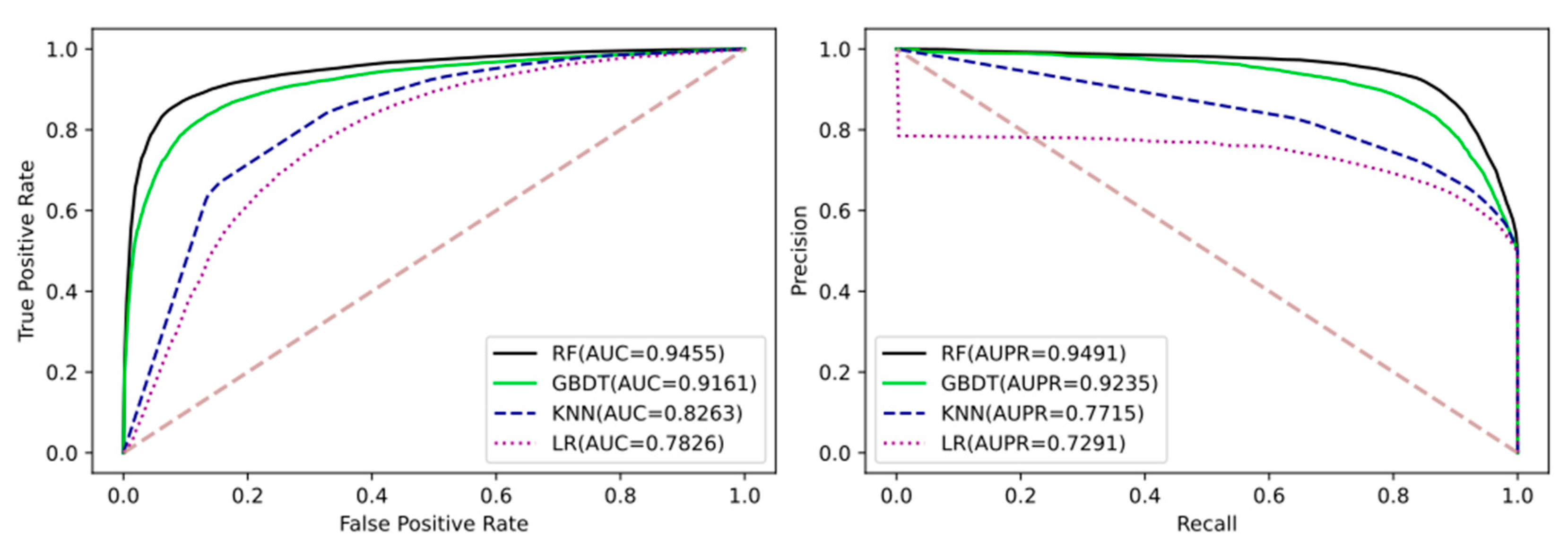 Cancers 13 02111 g005 Cancers 13 02111 g005