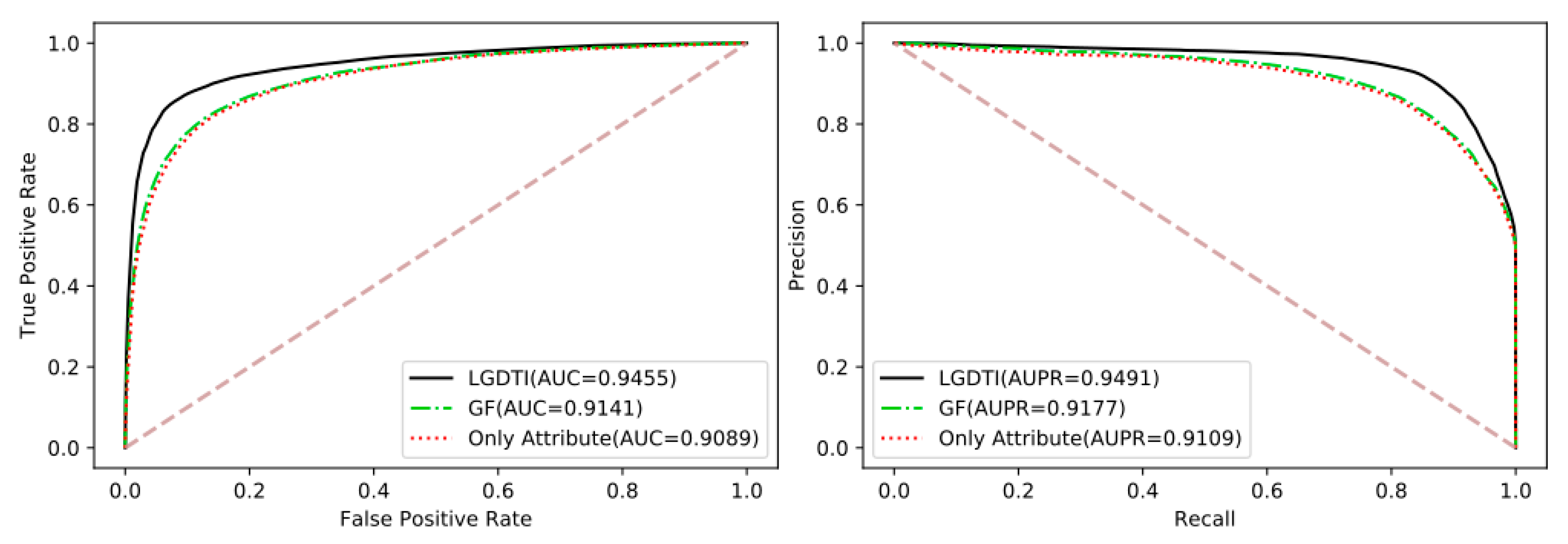 Cancers 13 02111 g006 Cancers 13 02111 g006