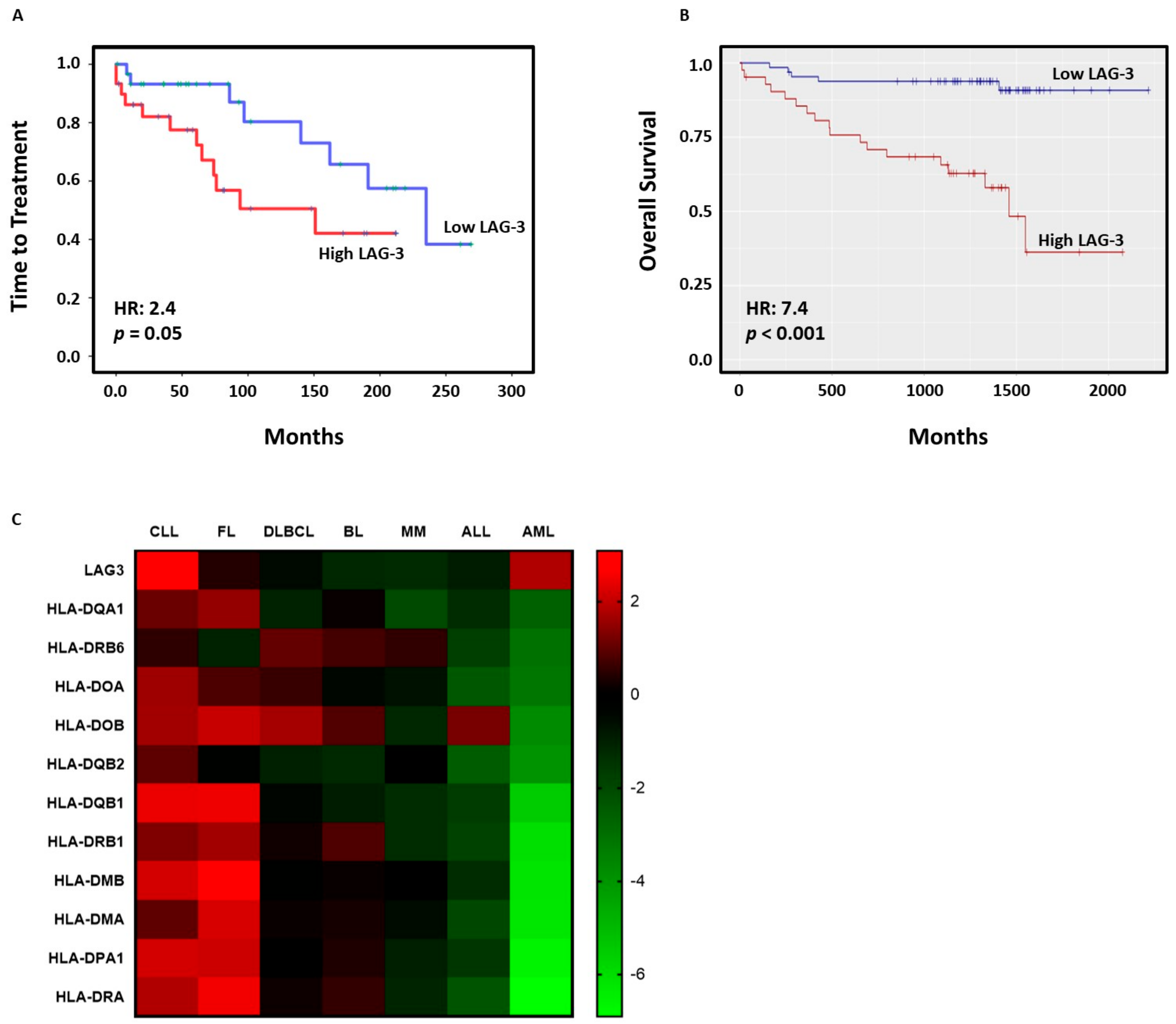Cancers 13 02112 g003 Cancers 13 02112 g003