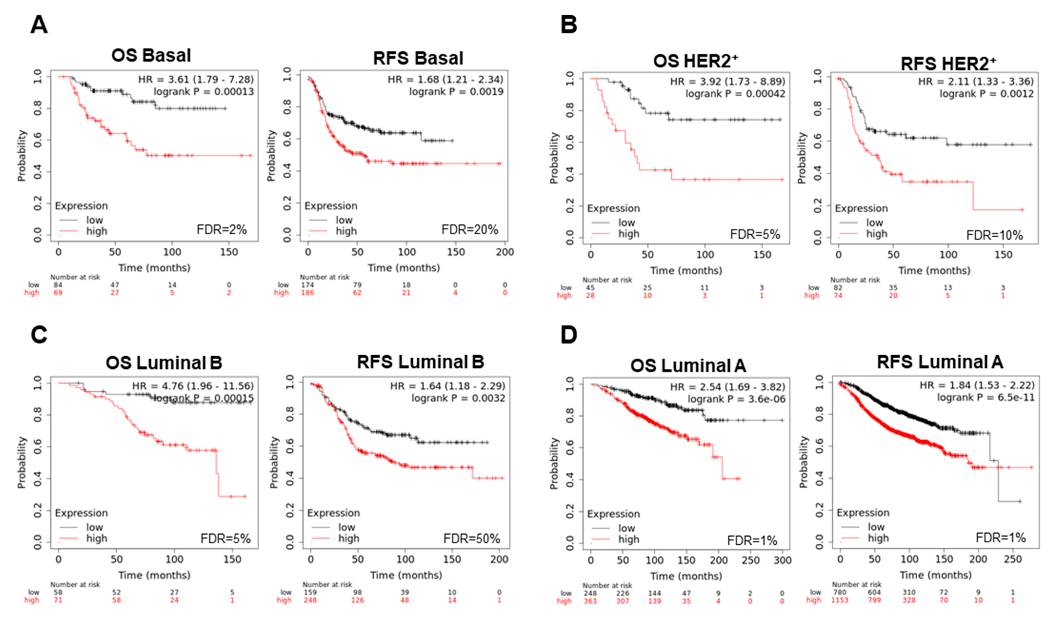 Cancers 13 02117 g006