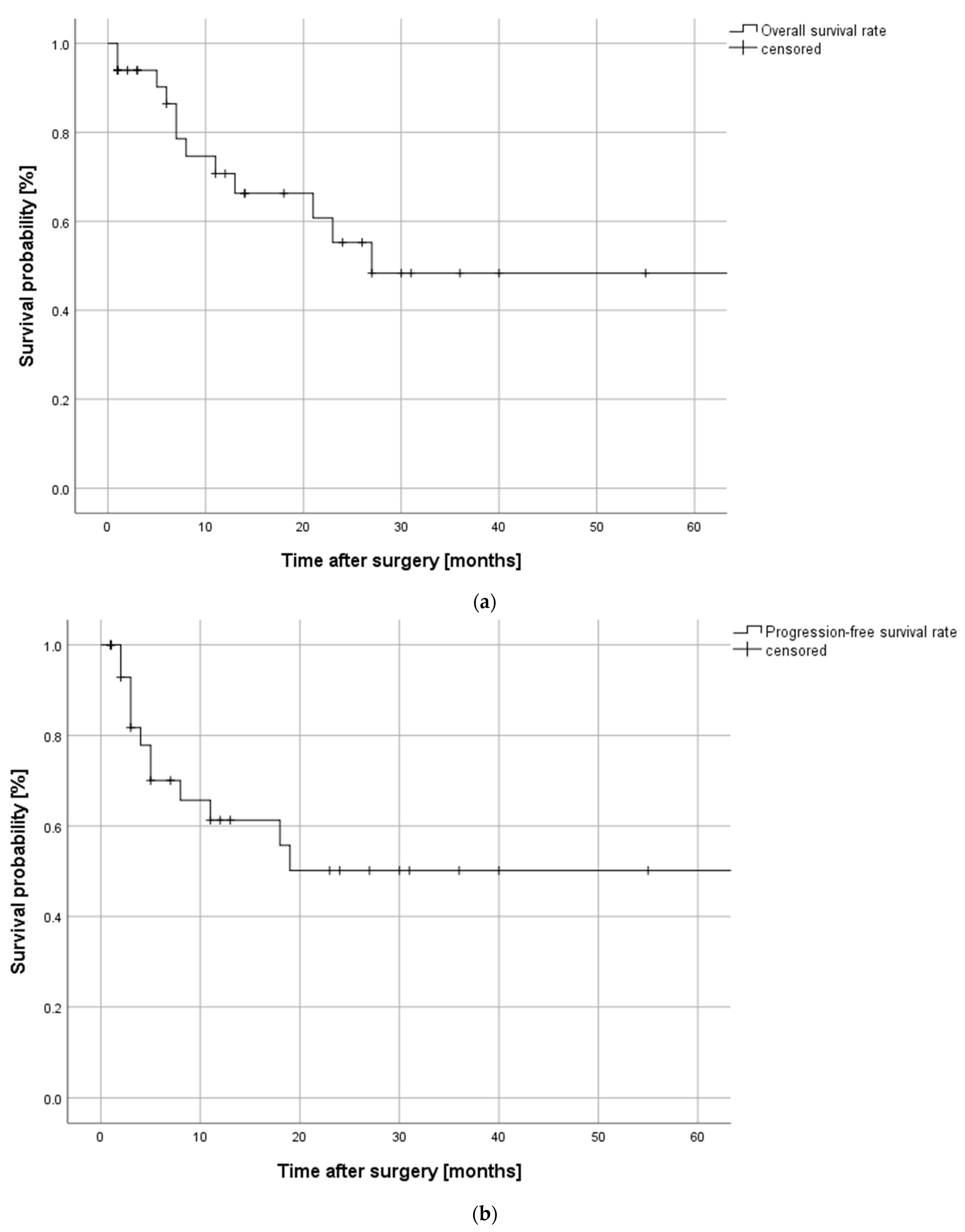 Cancers 13 02122 g002a Cancers 13 02122 g002a