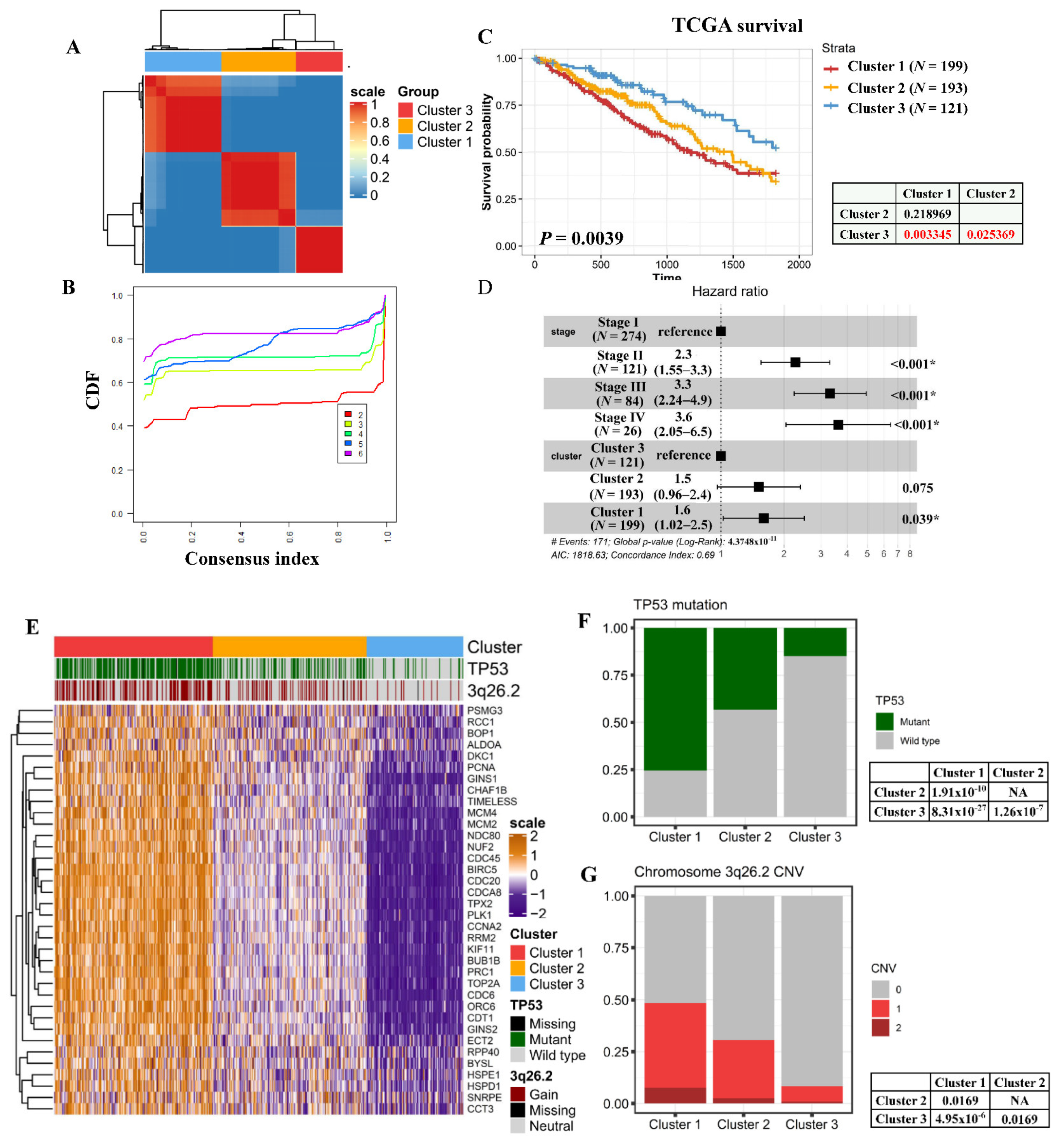 Cancers 13 02128 g002a