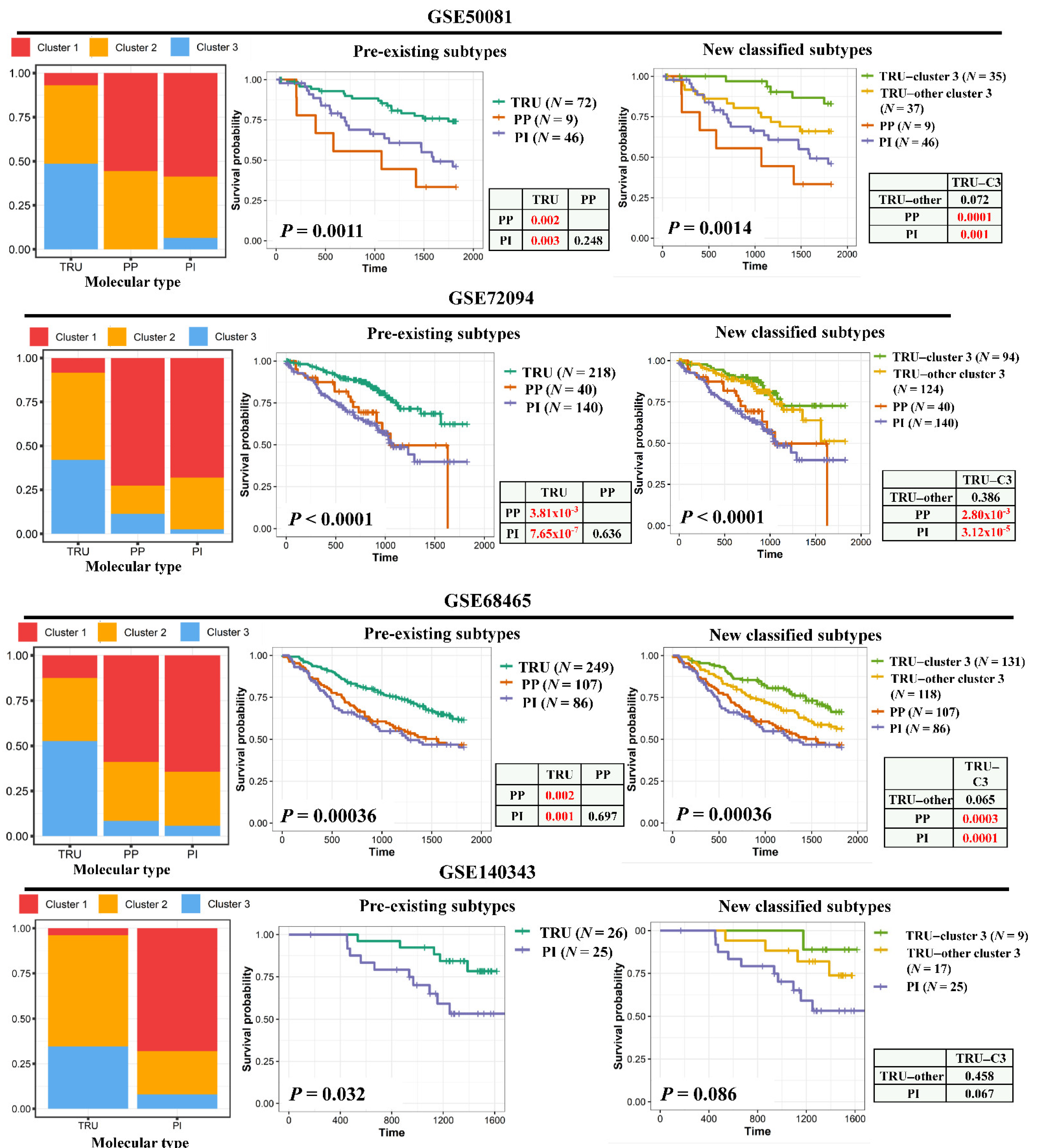 Cancers 13 02128 g004c