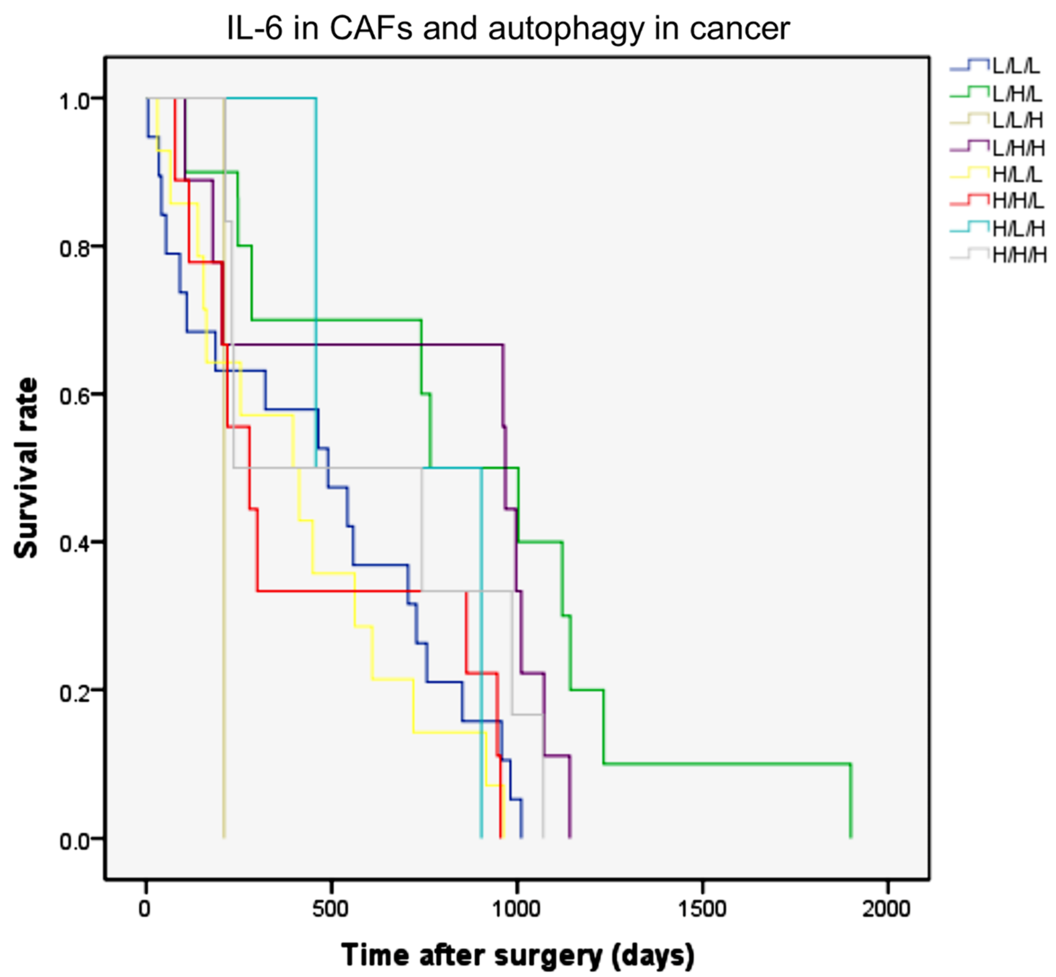 Cancers 13 02134 g003