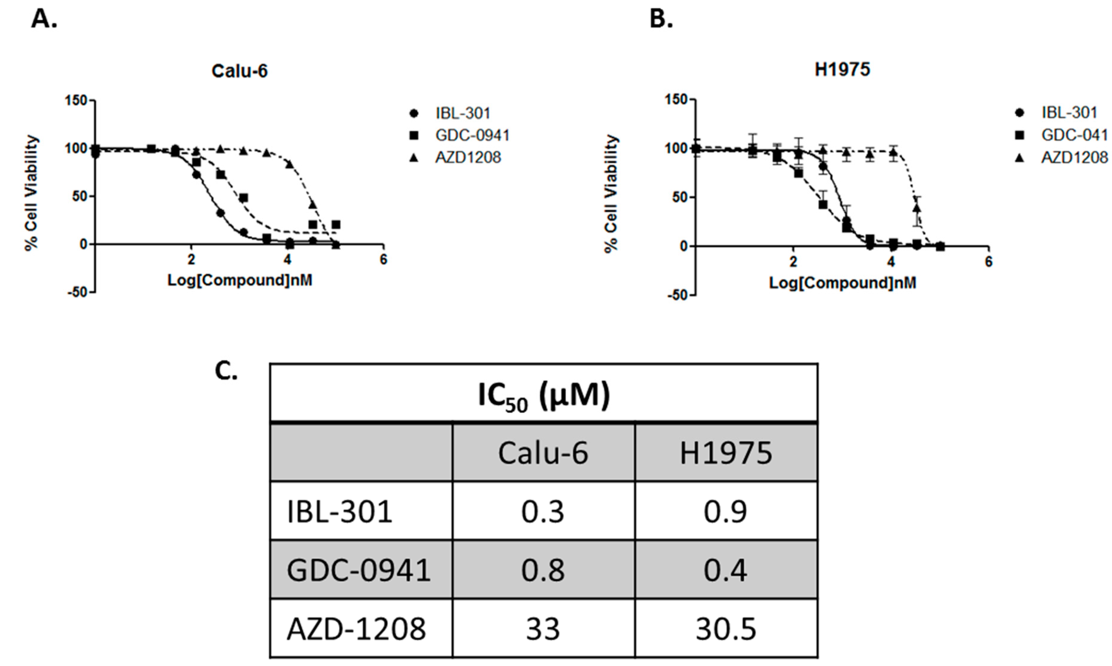 Cancers 13 02139 g002 Cancers 13 02139 g002
