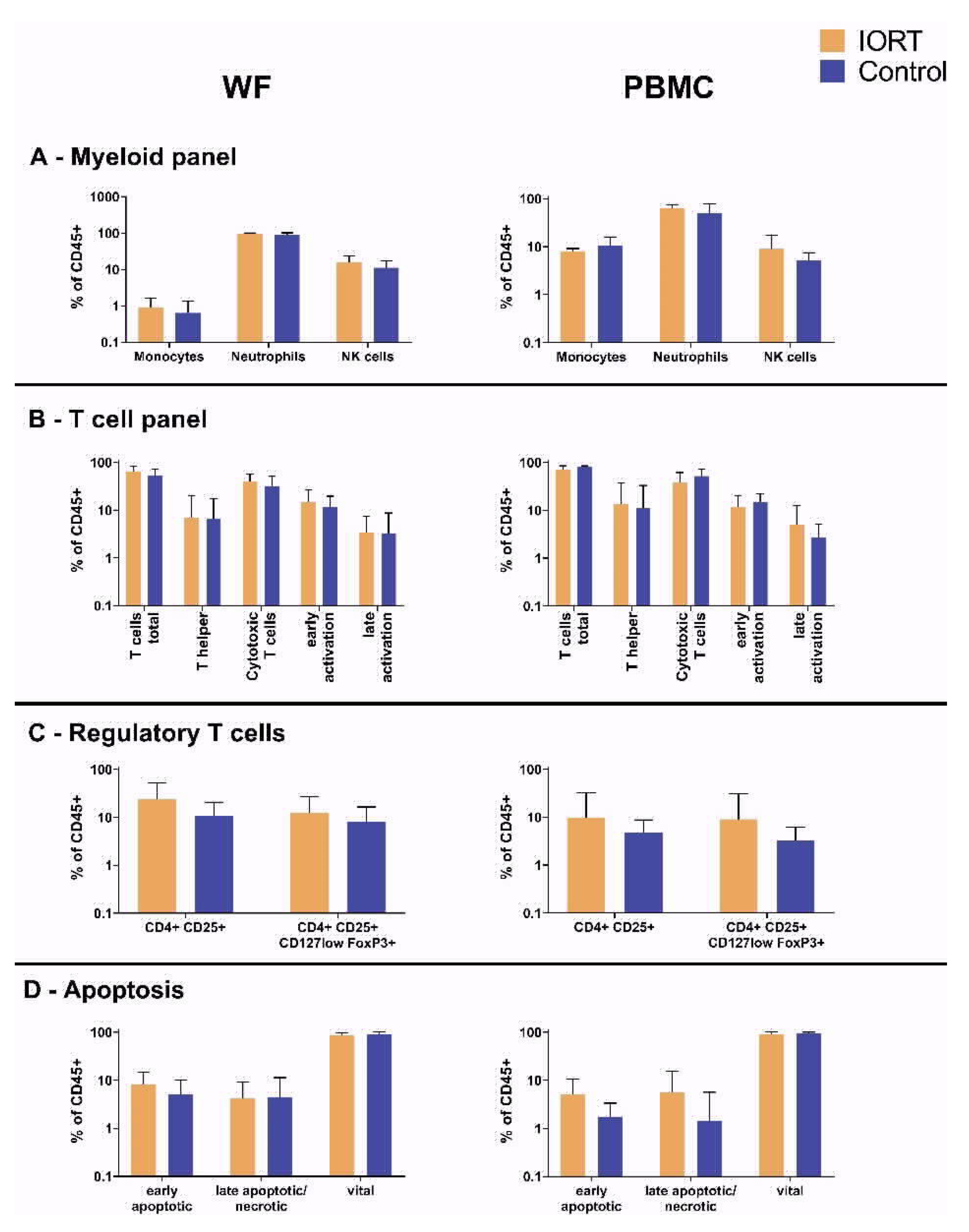 Cancers 13 02140 g001